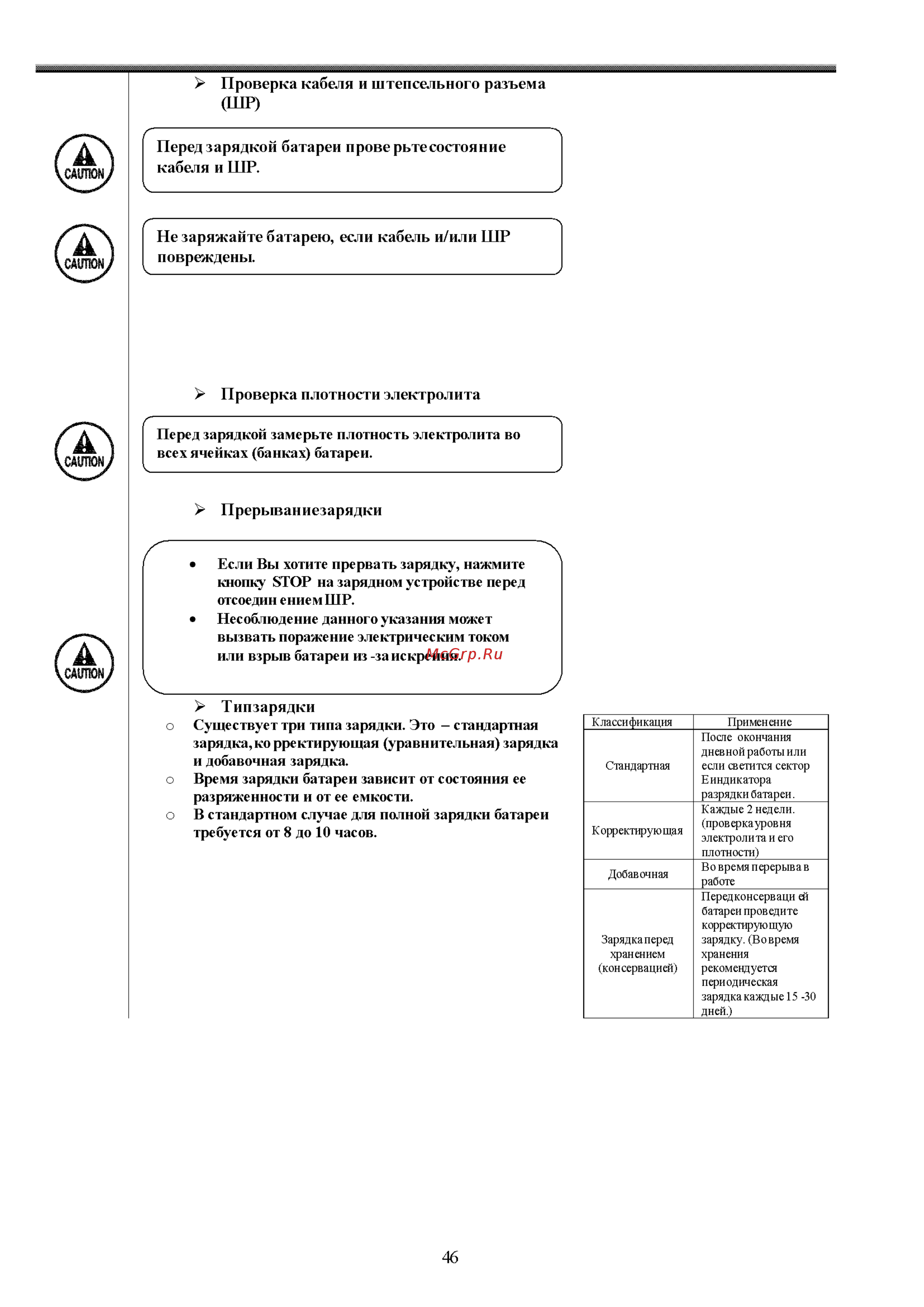 Nichiyu FB15P Инструкция по эксплуатации онлайн [47/86] 337386