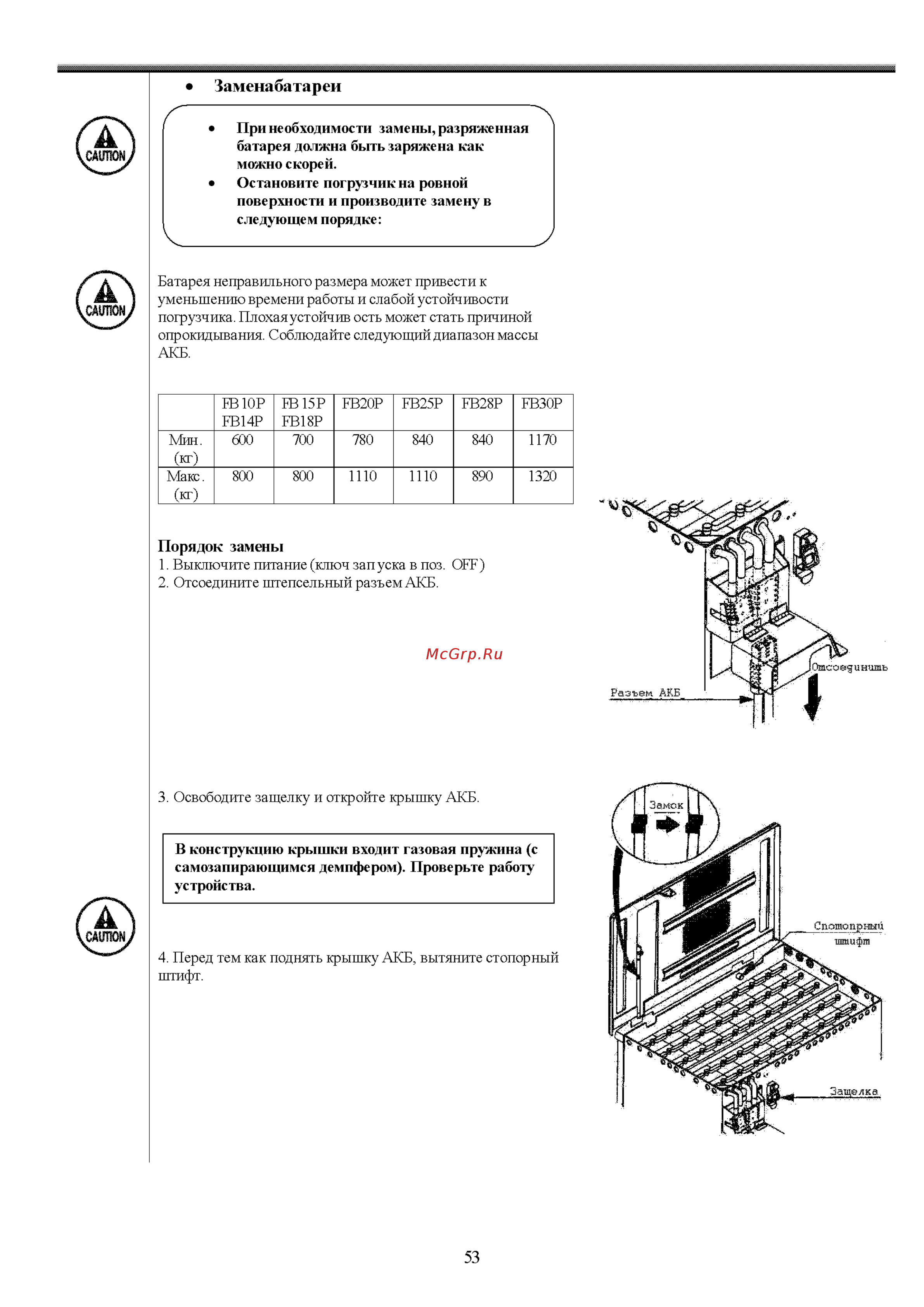 Nichiyu FB15P Инструкция по эксплуатации онлайн [54/86] 337386