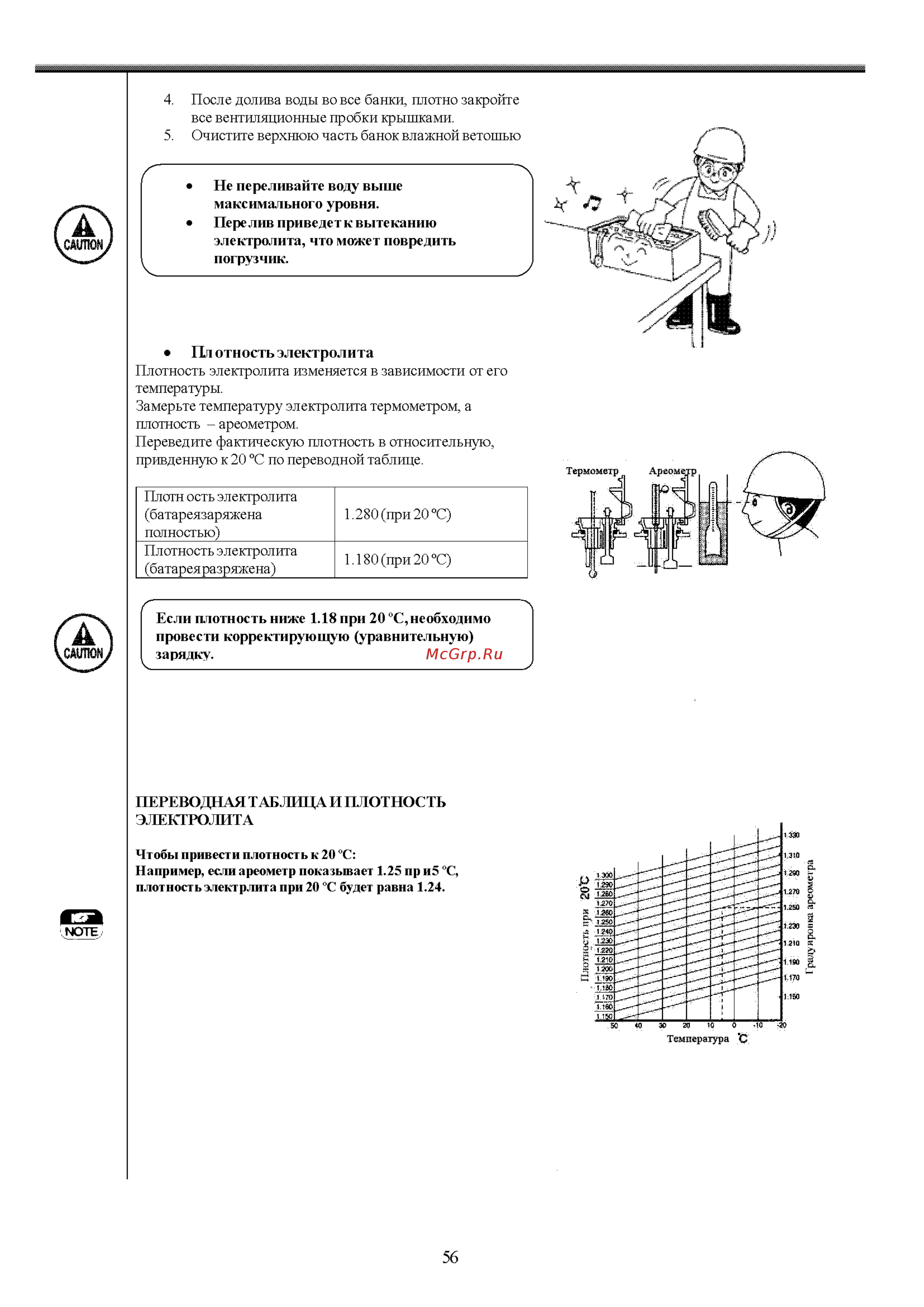 Nichiyu FB10P Инструкция по эксплуатации онлайн [57/86] 337384