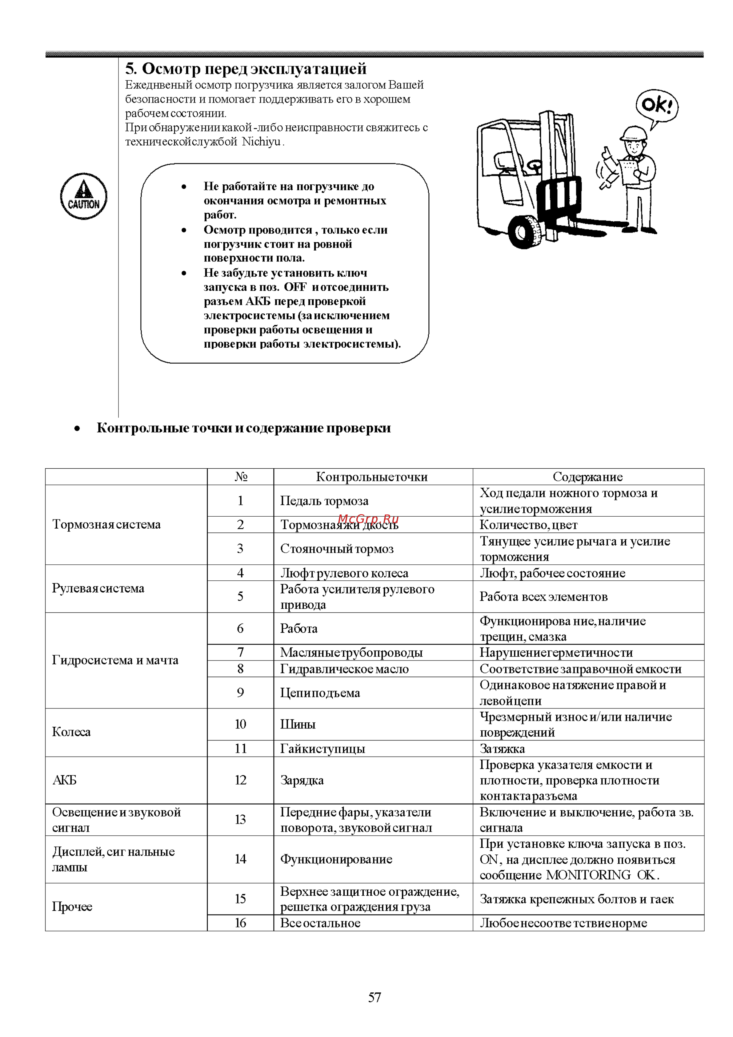 Nichiyu FB10P [58/86] Осмотр перед эксплуатацией