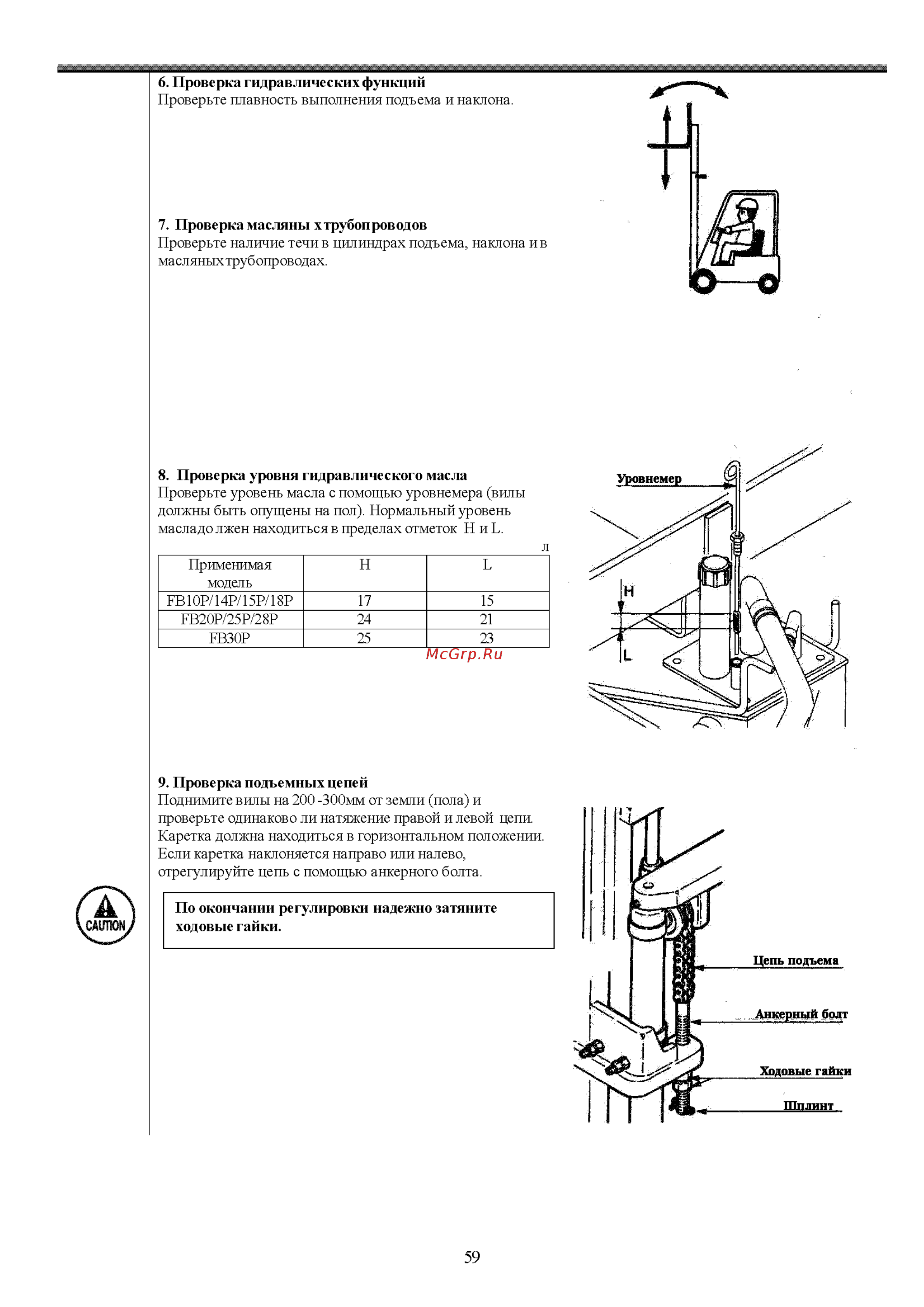 Nichiyu FB10P Инструкция по эксплуатации онлайн [60/86] 337384