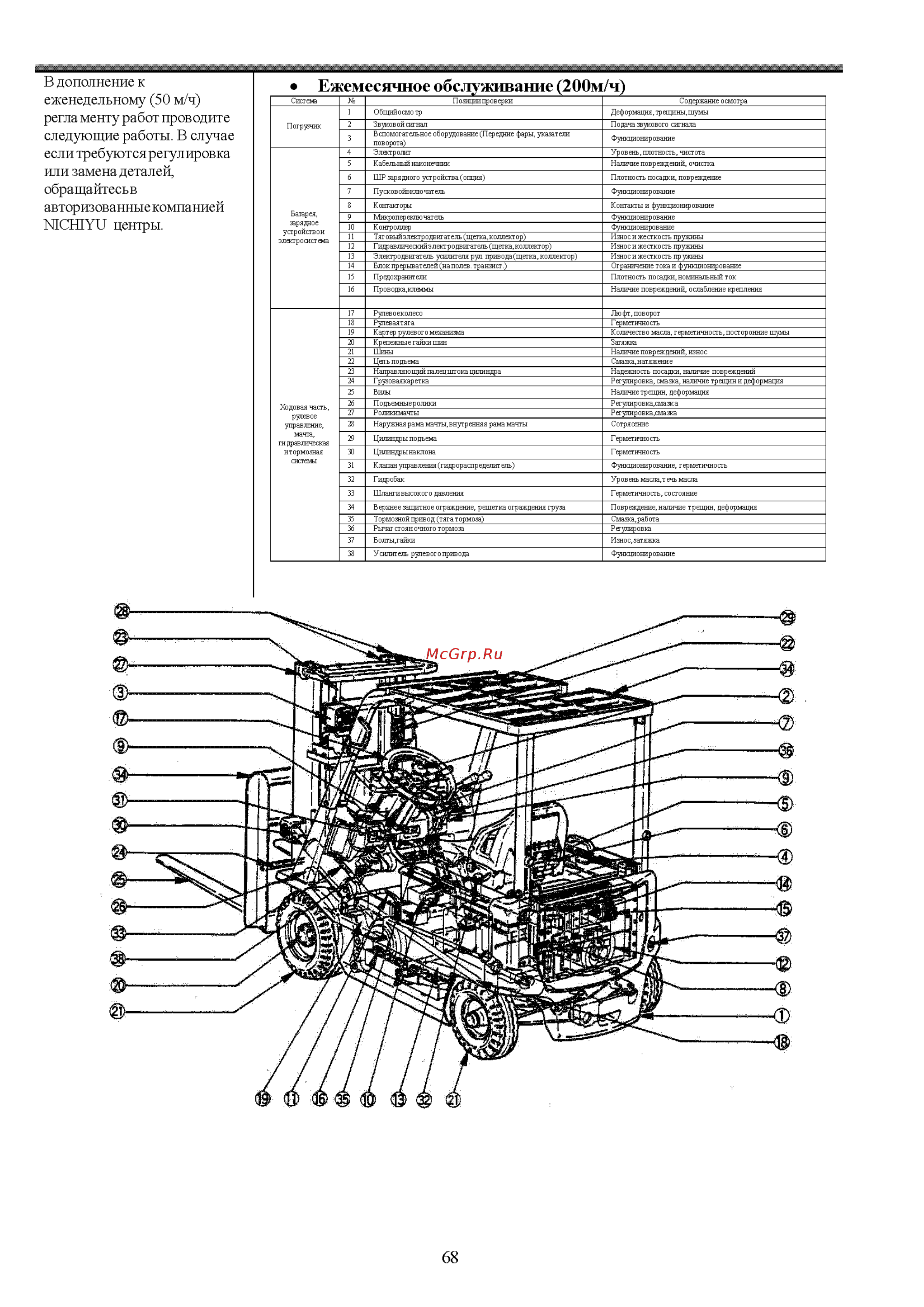 Nichiyu FB15P Инструкция по эксплуатации онлайн [69/86] 337386