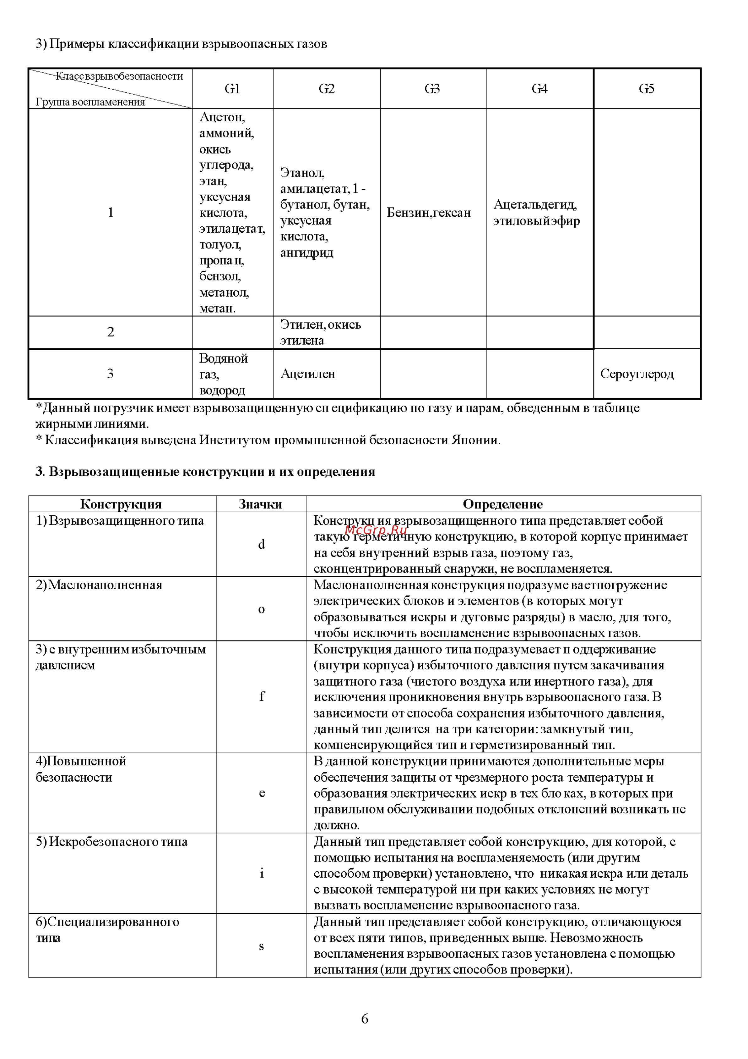 Nichiyu FB18P Инструкция по эксплуатации онлайн [7/86] 337387