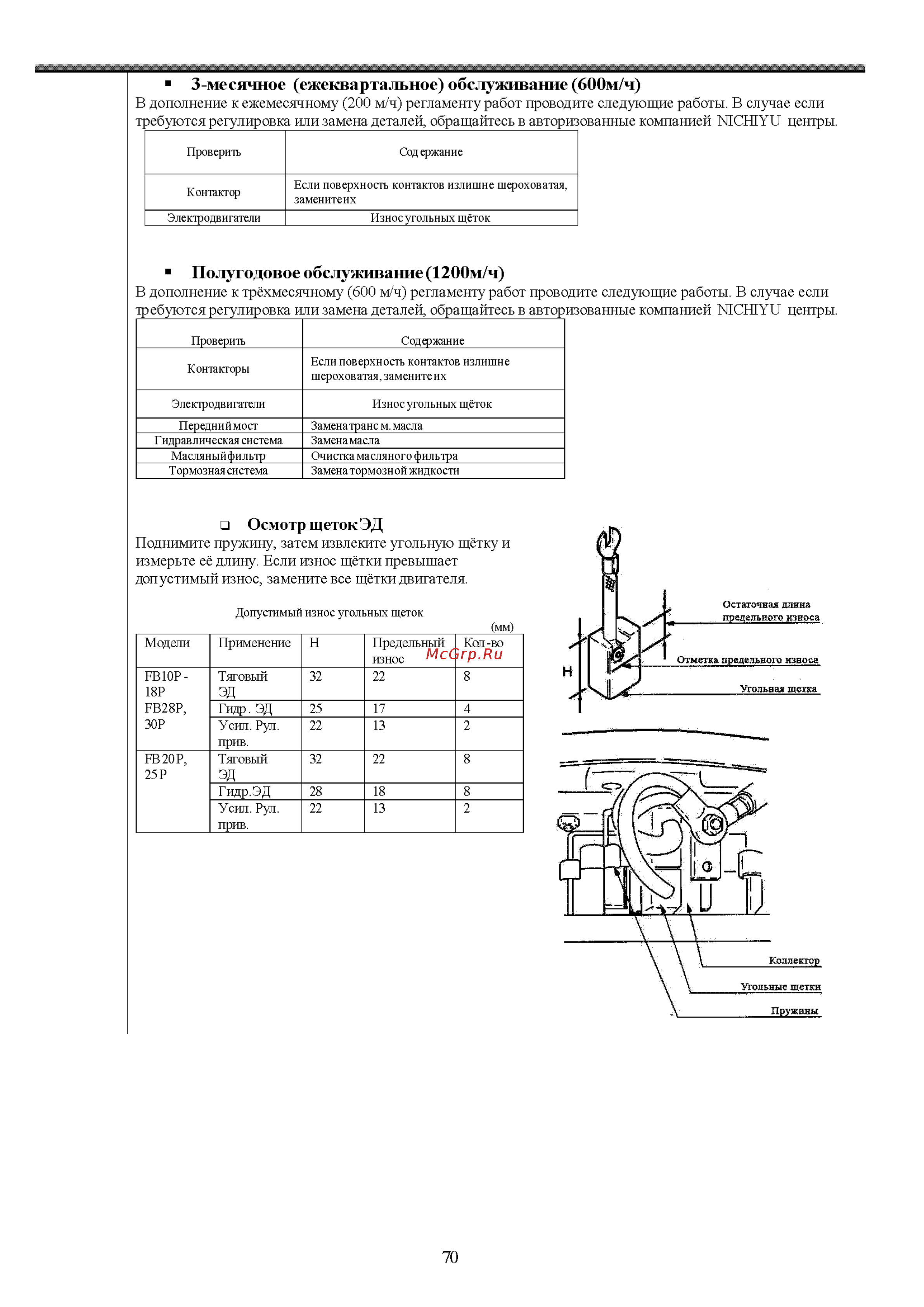 Nichiyu FB18P Инструкция по эксплуатации онлайн [71/86] 337387