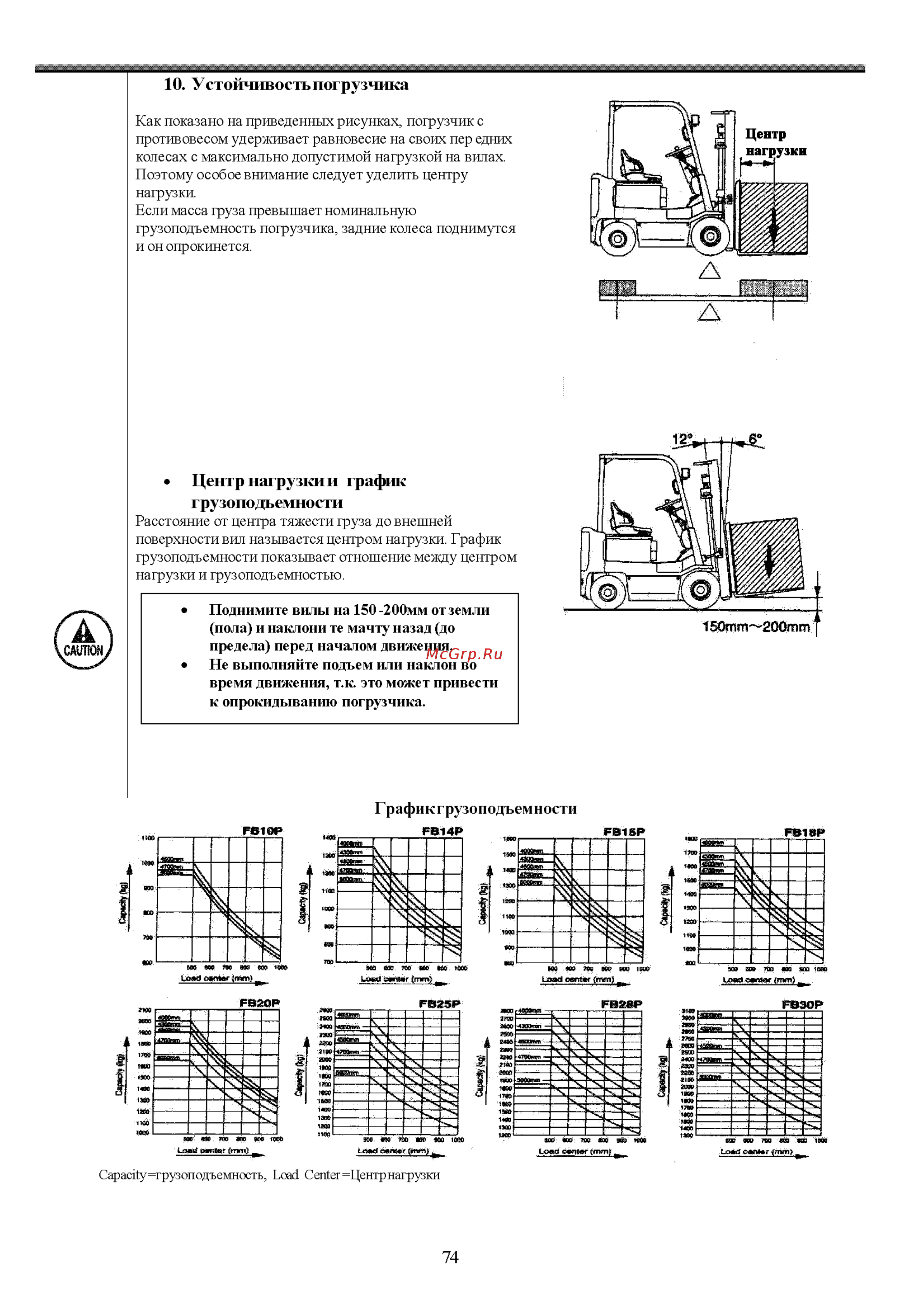 Nichiyu FB30P Инструкция по эксплуатации онлайн [75/86] 337391