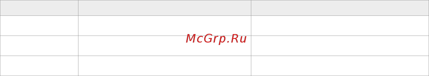 Loriot LAC IN-12TI-IN Инструкция по эксплуатации онлайн [42/48] 337399