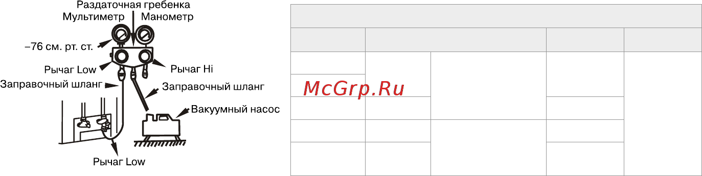 Loriot LAC-24T-OUT [39/60] Рекомендации по использованию раздаточной гребенки см в руководстве по эксплуатации вакуумного насоса 1 отверните и снимите технологические гайки запорных вентилей a и b соедините заправочный шланг раз даточной гребенки с технологической муфтой запорного вентиля a оба запорных вентиля a и b должны быть закрыты 2 соедините патрубок заправочного шланга с вакуумным насосом 3 полностью откройте нижний рычаг раздаточной гребенки 4 включите вакуумный насос как только начнётся откачка немного ослабьте гайку технологического штуцера запорного вентиля b чтобы определить поступает ли воздух внутрь по изменению звука работы насоса при этом показания мультиметра должны быть ниже нуля затем снова закрутите гайку 5 по окончании откачки полностью закройте нижний рычаг раздаточной гребенки и отключите вакуумный насос после 15 минут работы насоса проверьте показания мультиметра он должен показывать 1 10 6 па 76 см рт ст 6 ослабьте и снимите квадратные крышки запорных вентилей a и b чтобы полностью откр