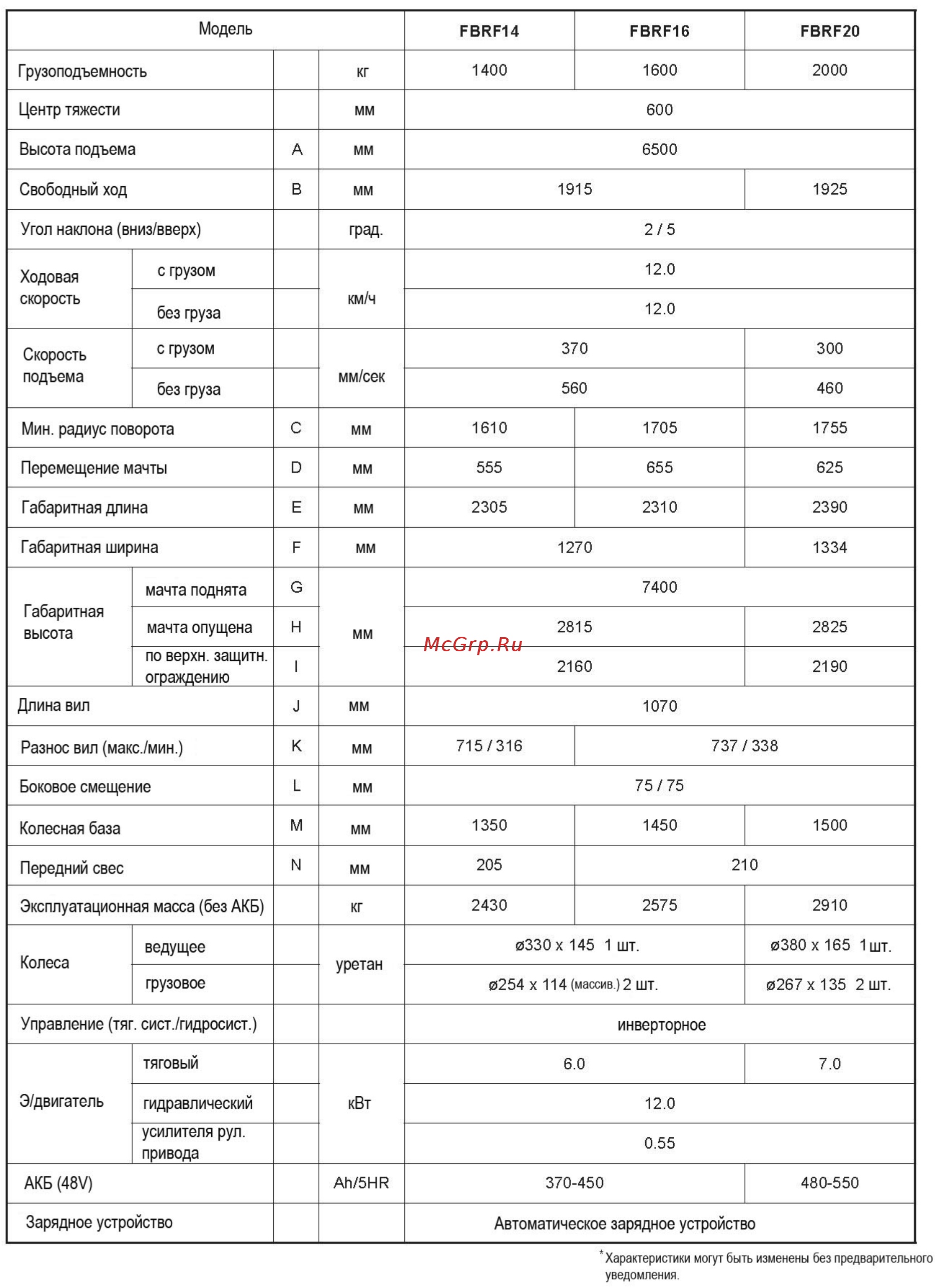 Nichiyu FBRF20 Инструкция по эксплуатации онлайн [80/100] 337460