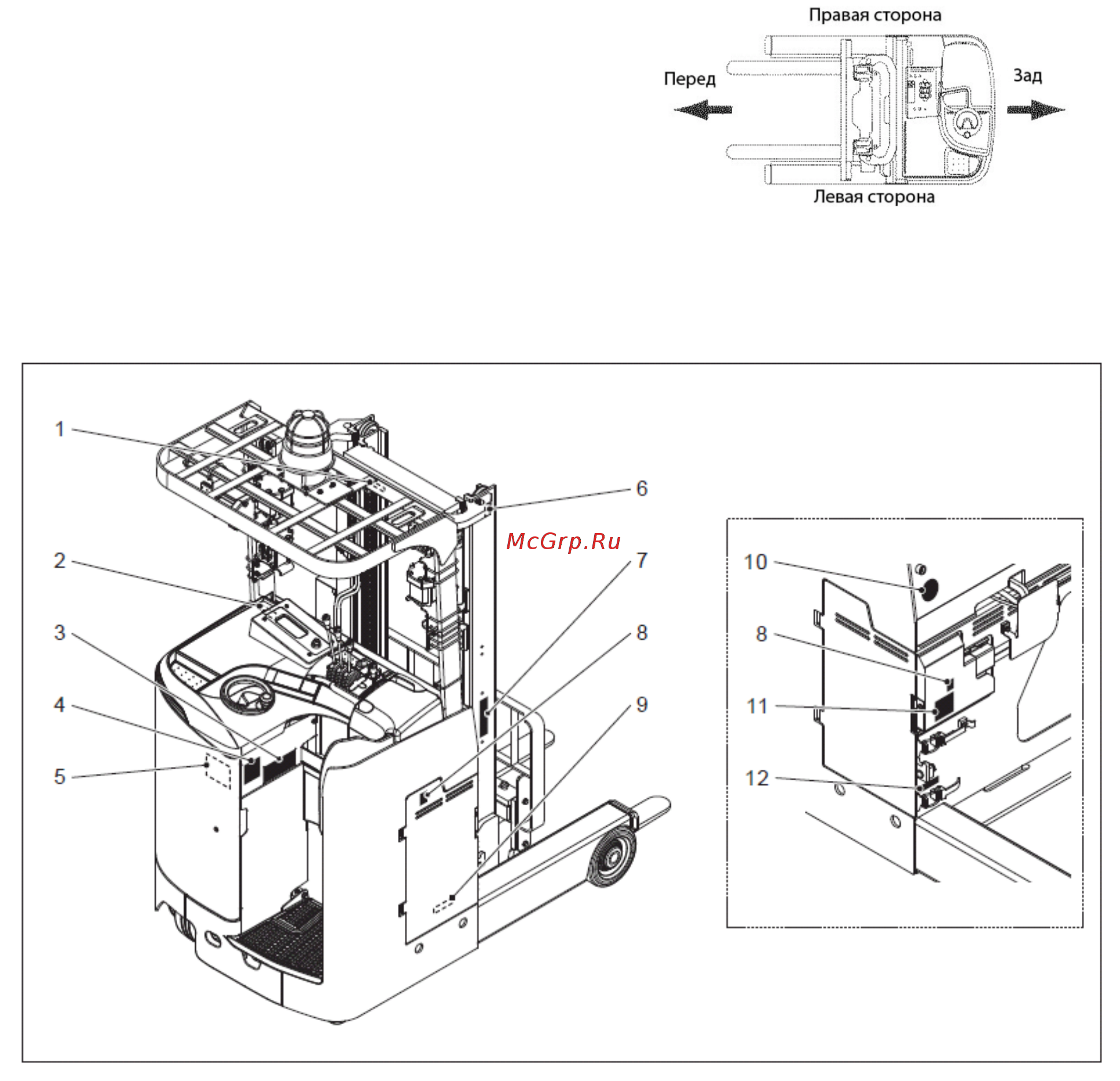 Nichiyu FBR20-300 [11/86] Безопасная эксплуатация рич трака