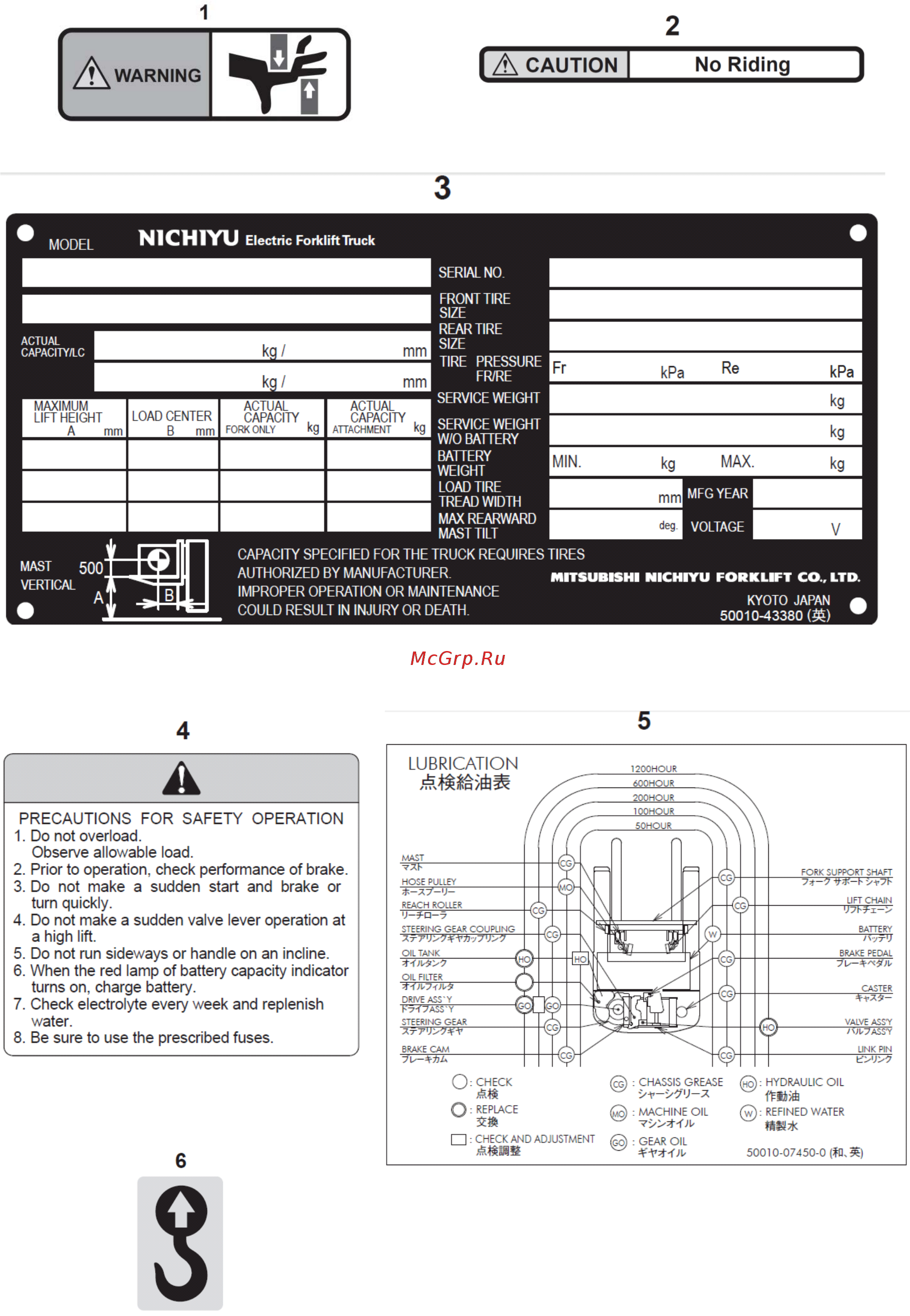Nichiyu FBR25-400 Инструкция по эксплуатации онлайн [12/86] 337473