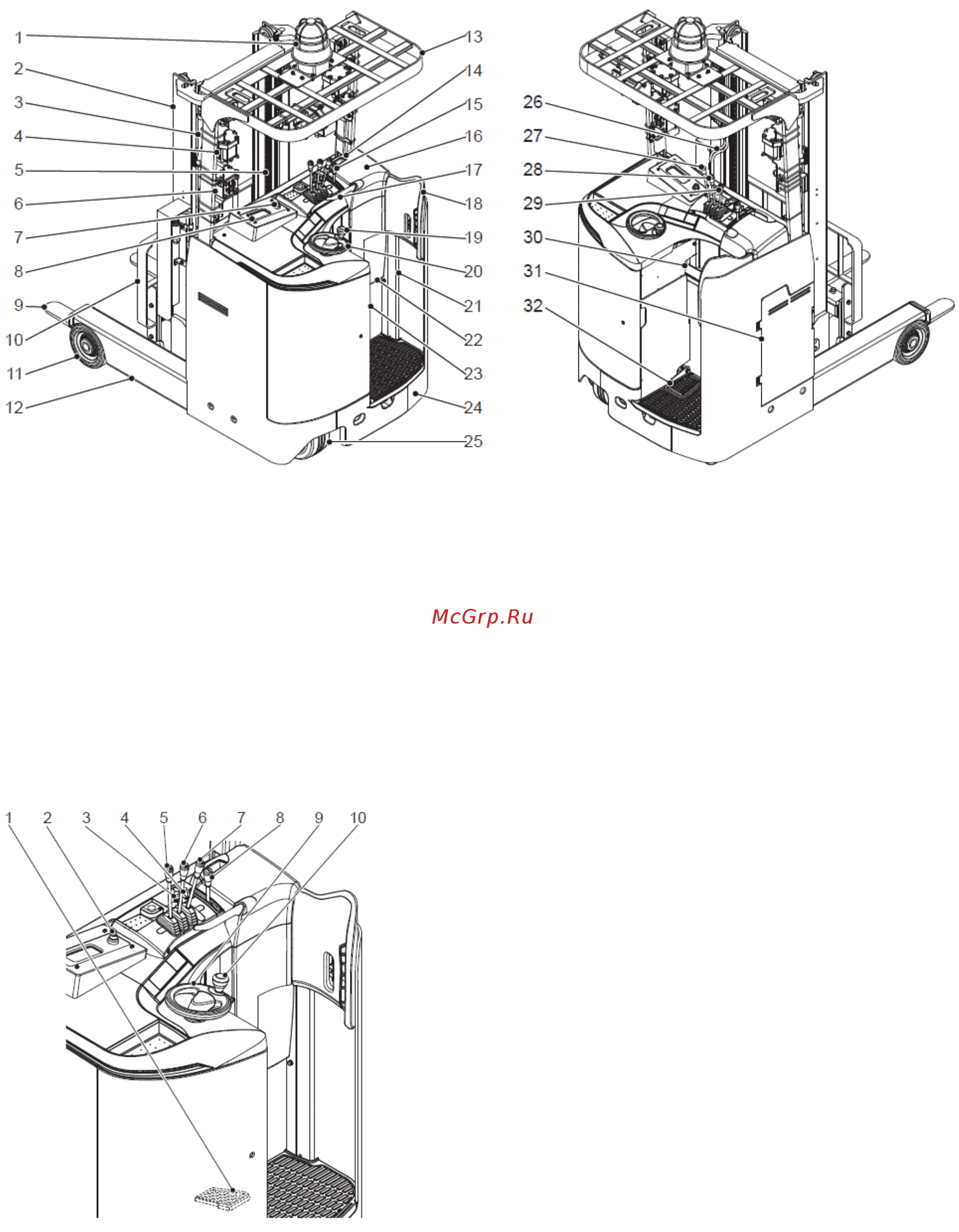 Nichiyu FBR25-400 [27/86] Органы управления