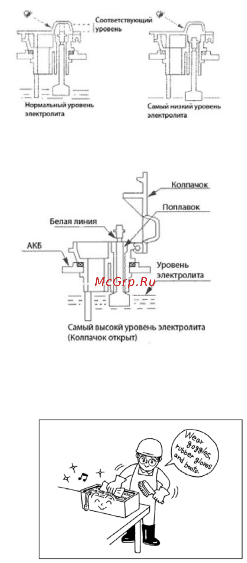 Nichiyu FBR25-400 [52/86] Уровень и плотность электролита уровень электролита