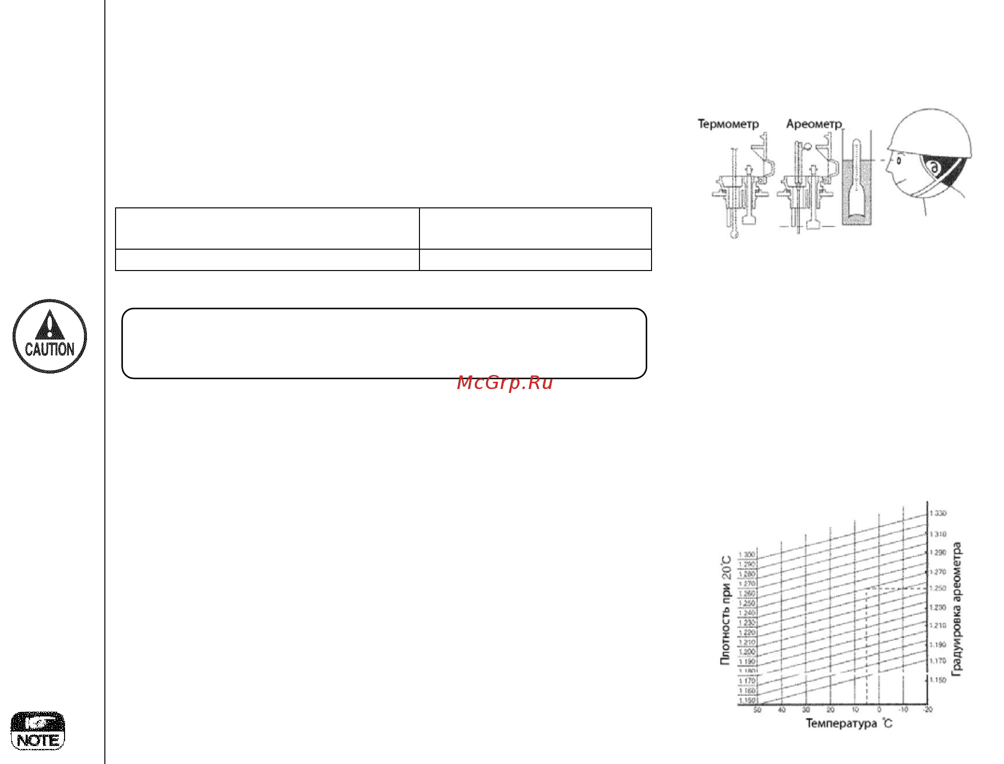 Nichiyu FBR25-400 [53/86] Показание плотности электролита