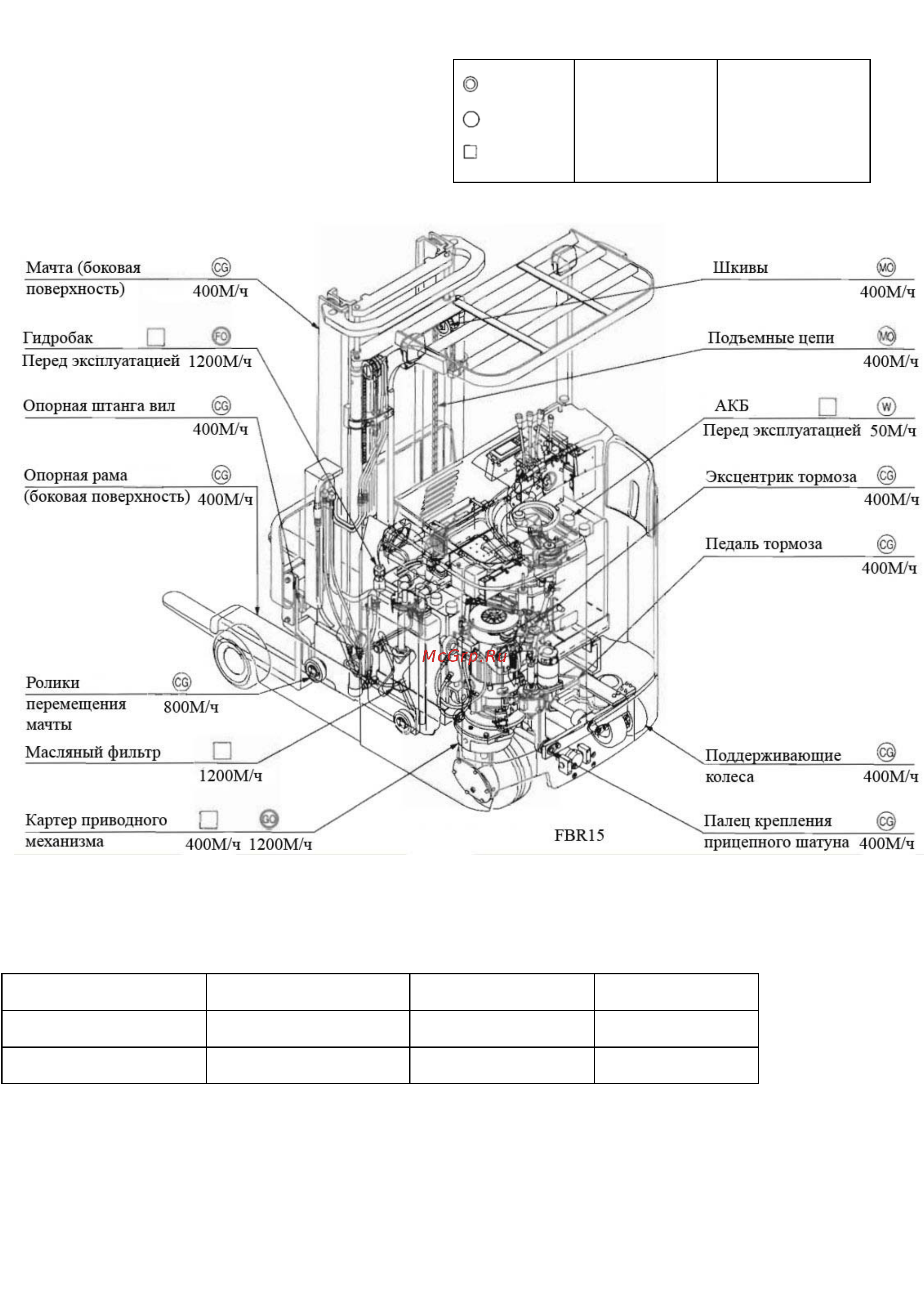 Nichiyu FBR25-400 [65/86] Карта смазки и рекомендованные масла