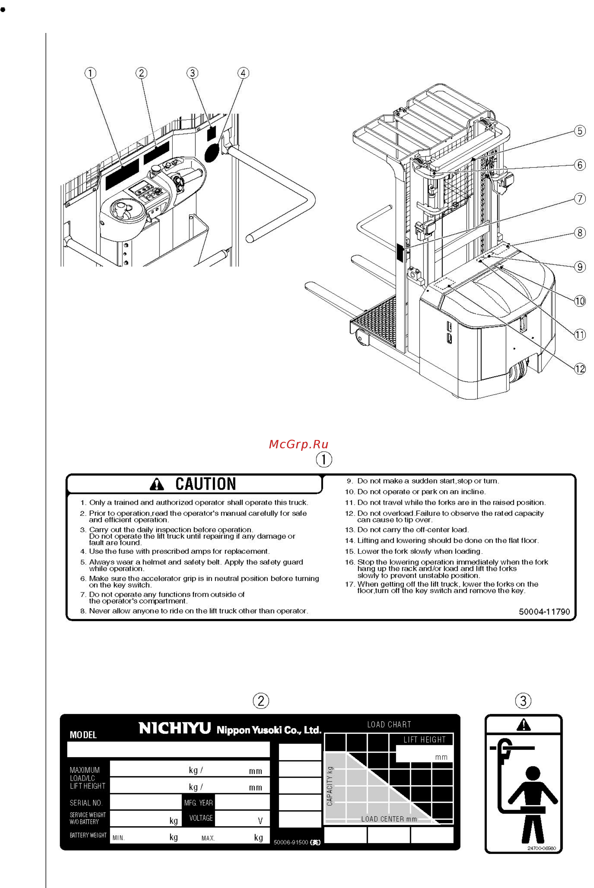 Nichiyu RB10D(F)-70 Инструкция по эксплуатации онлайн [5/87] 337476