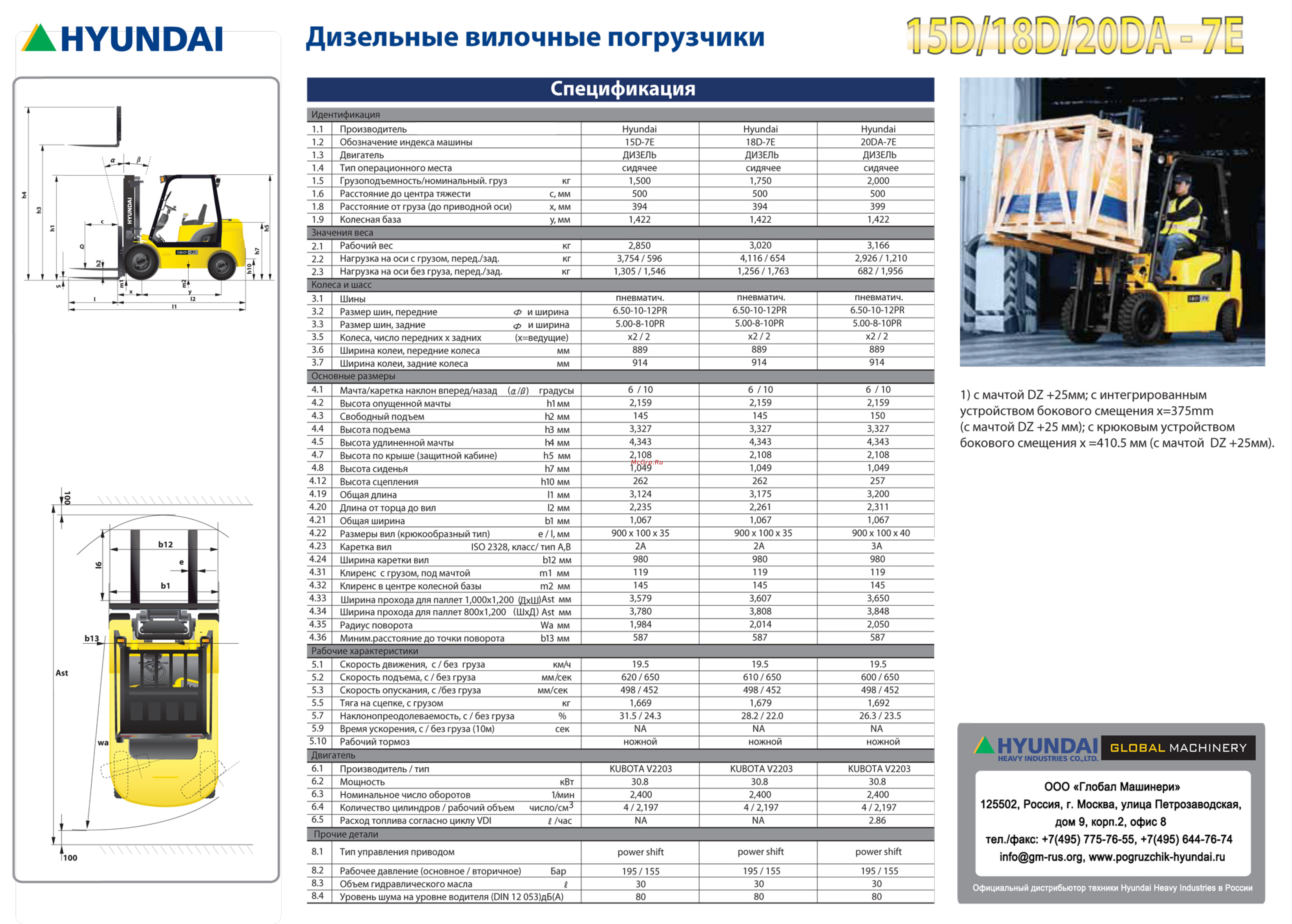 Hyundai 15D-7E Спецификация онлайн [2/2] 337486