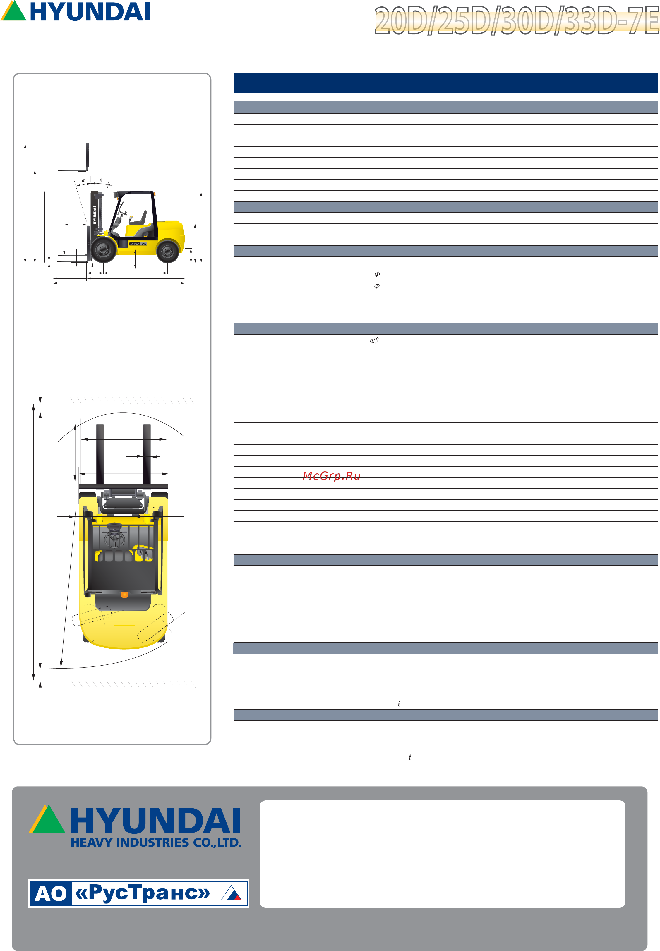 Hyundai 25D-7E [2/2] Спецификация
