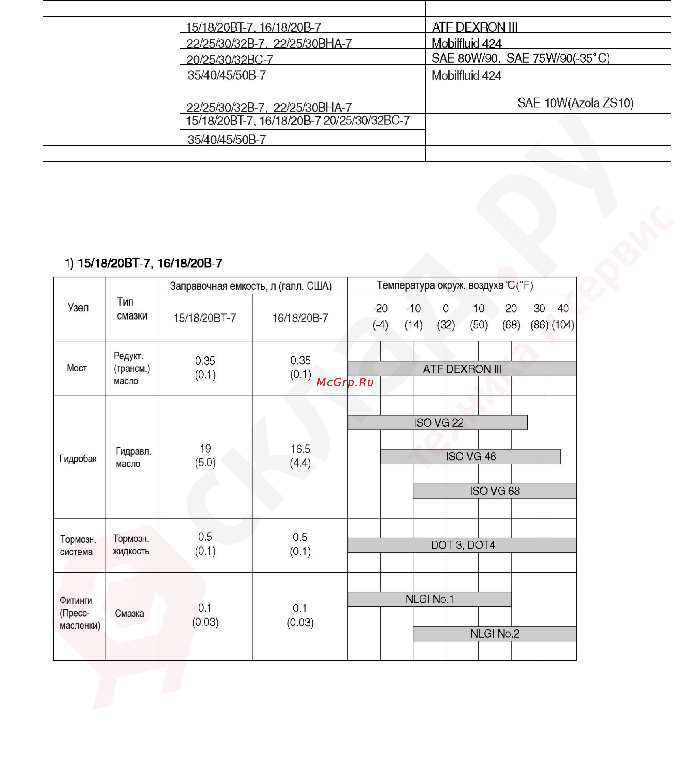 Hyundai 25BC-7 Инструкция по эксплуатации онлайн [112/135] 337535