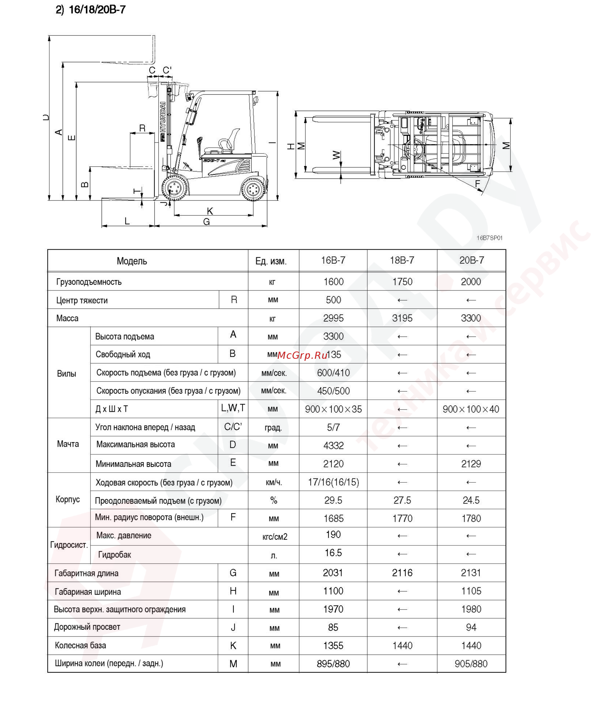 Hyundai 25BC-7 Инструкция по эксплуатации онлайн [116/135] 337535