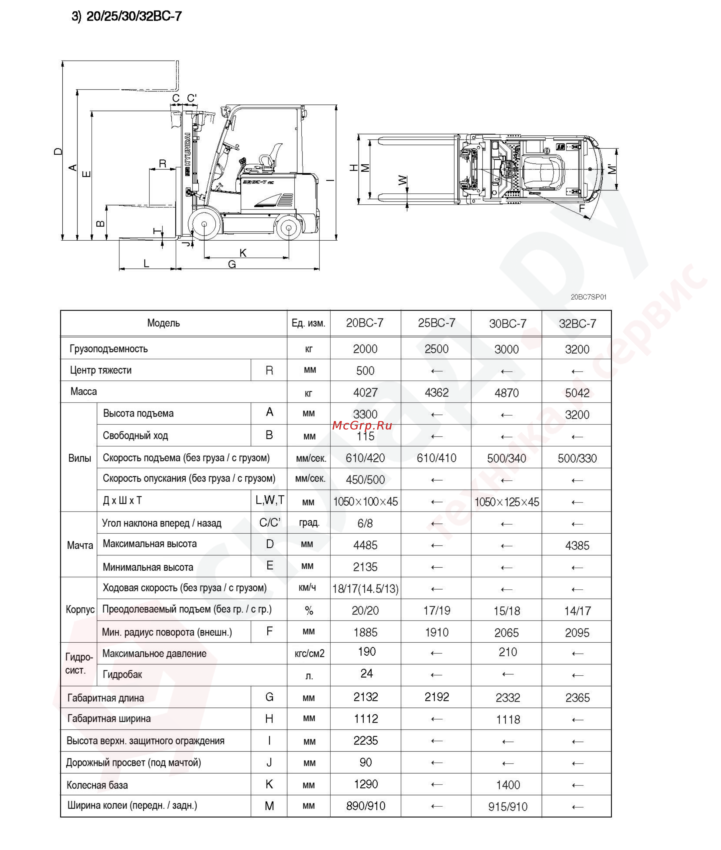 Hyundai 25BC-7 Инструкция по эксплуатации онлайн [117/135] 337535