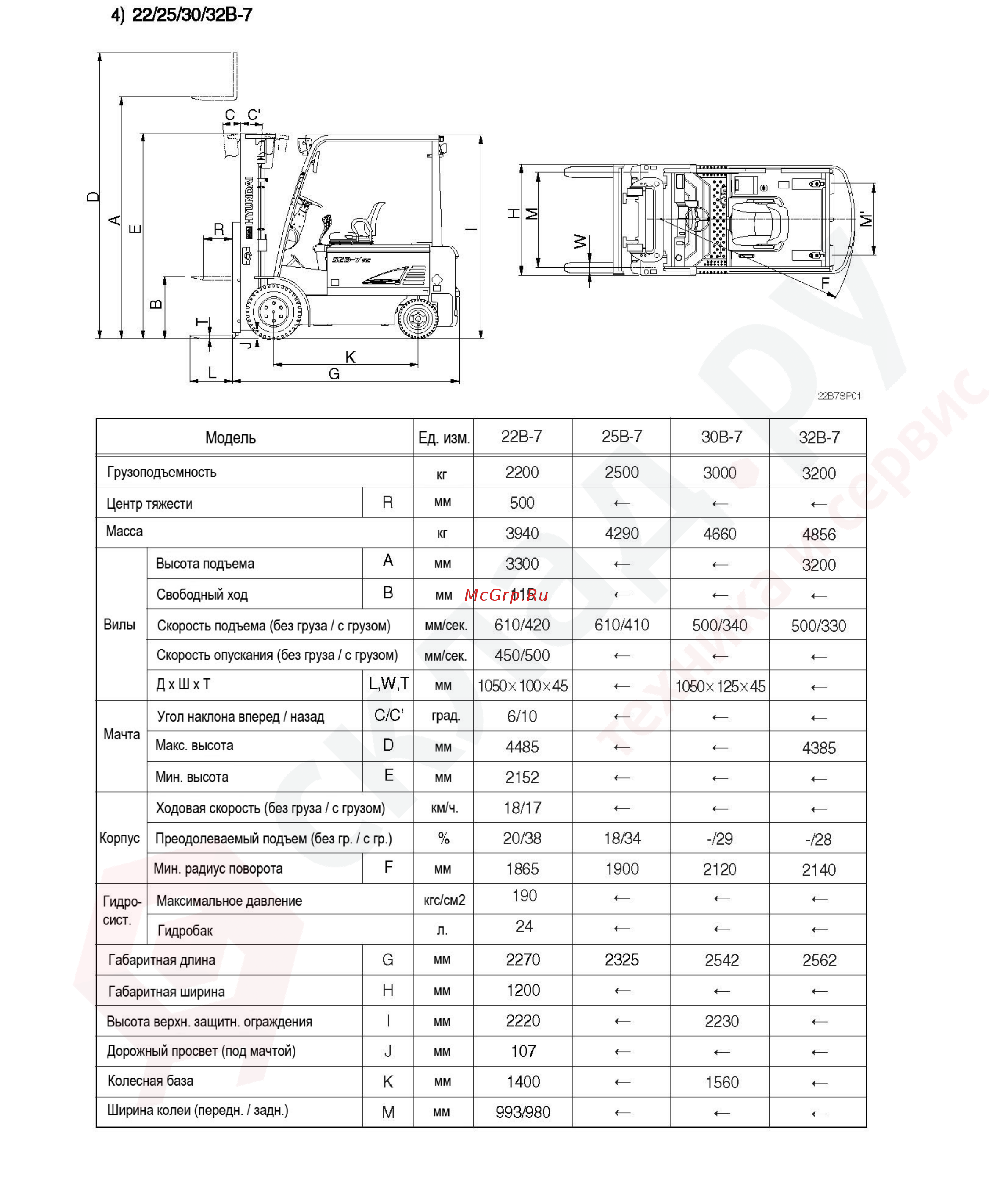 Hyundai 25BC-7 Инструкция по эксплуатации онлайн [118/135] 337535