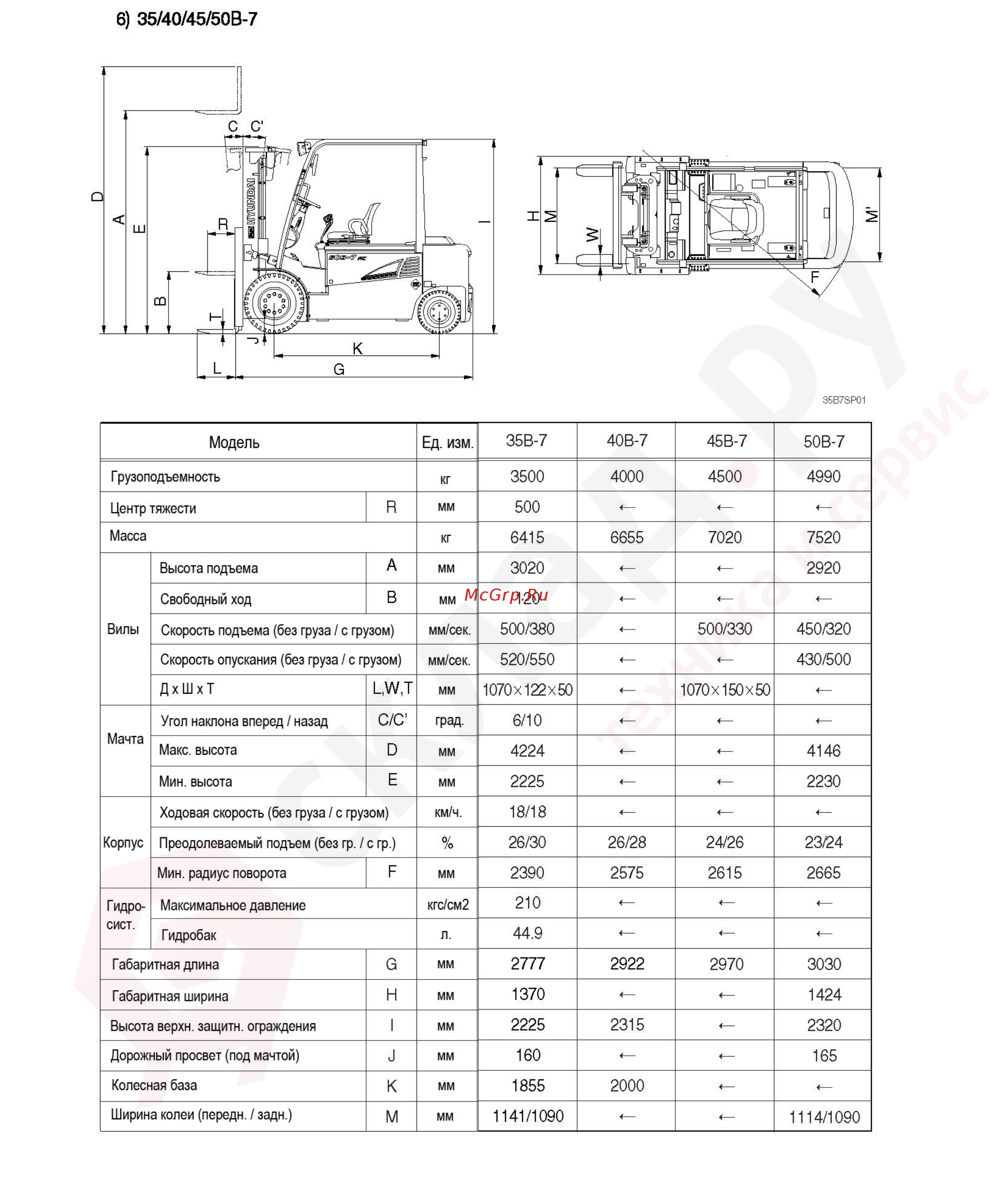Hyundai 25BC-7 Инструкция по эксплуатации онлайн [120/135] 337535