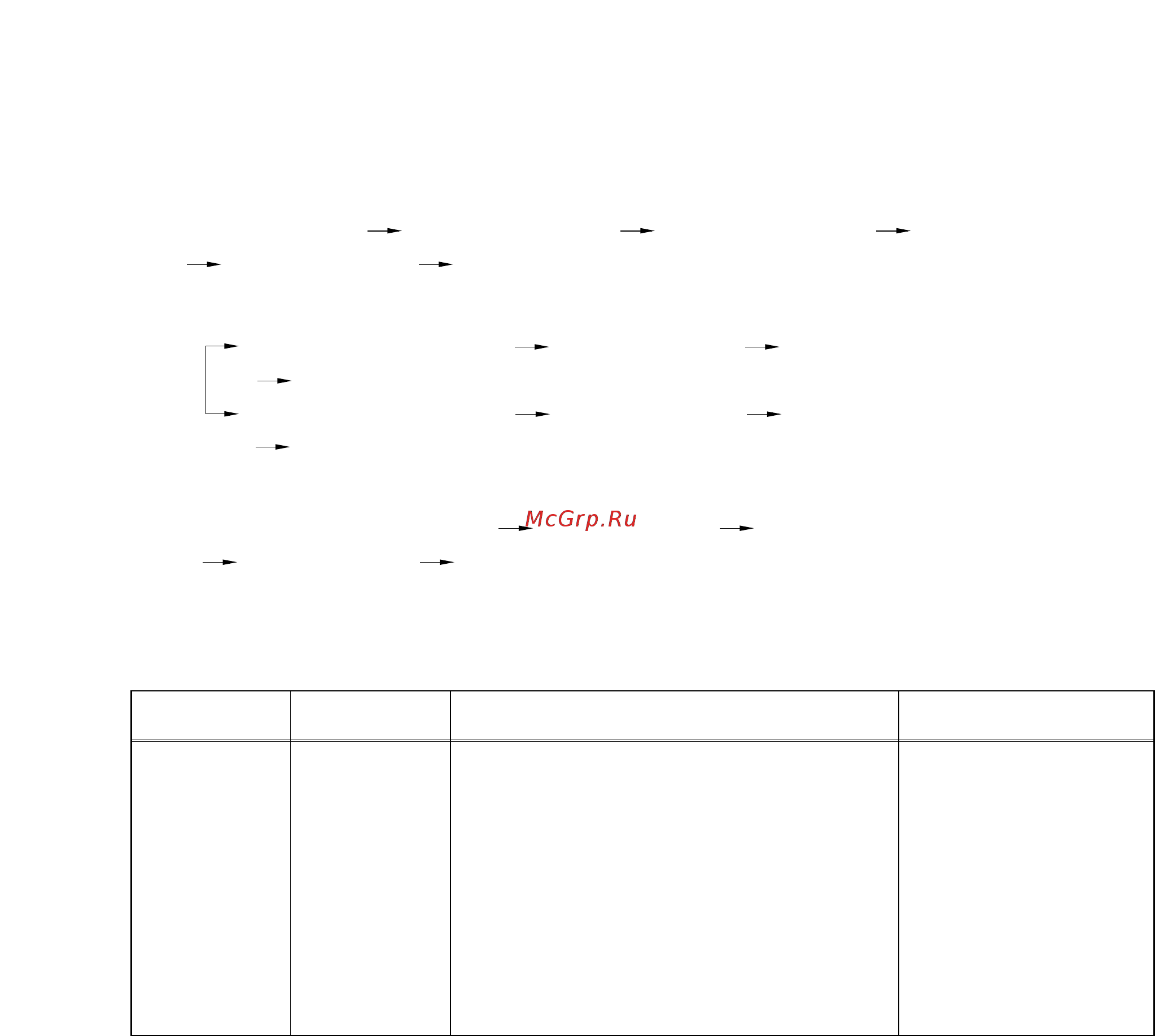 Hyundai Robex 170W-7 [160/174] Starting circuit