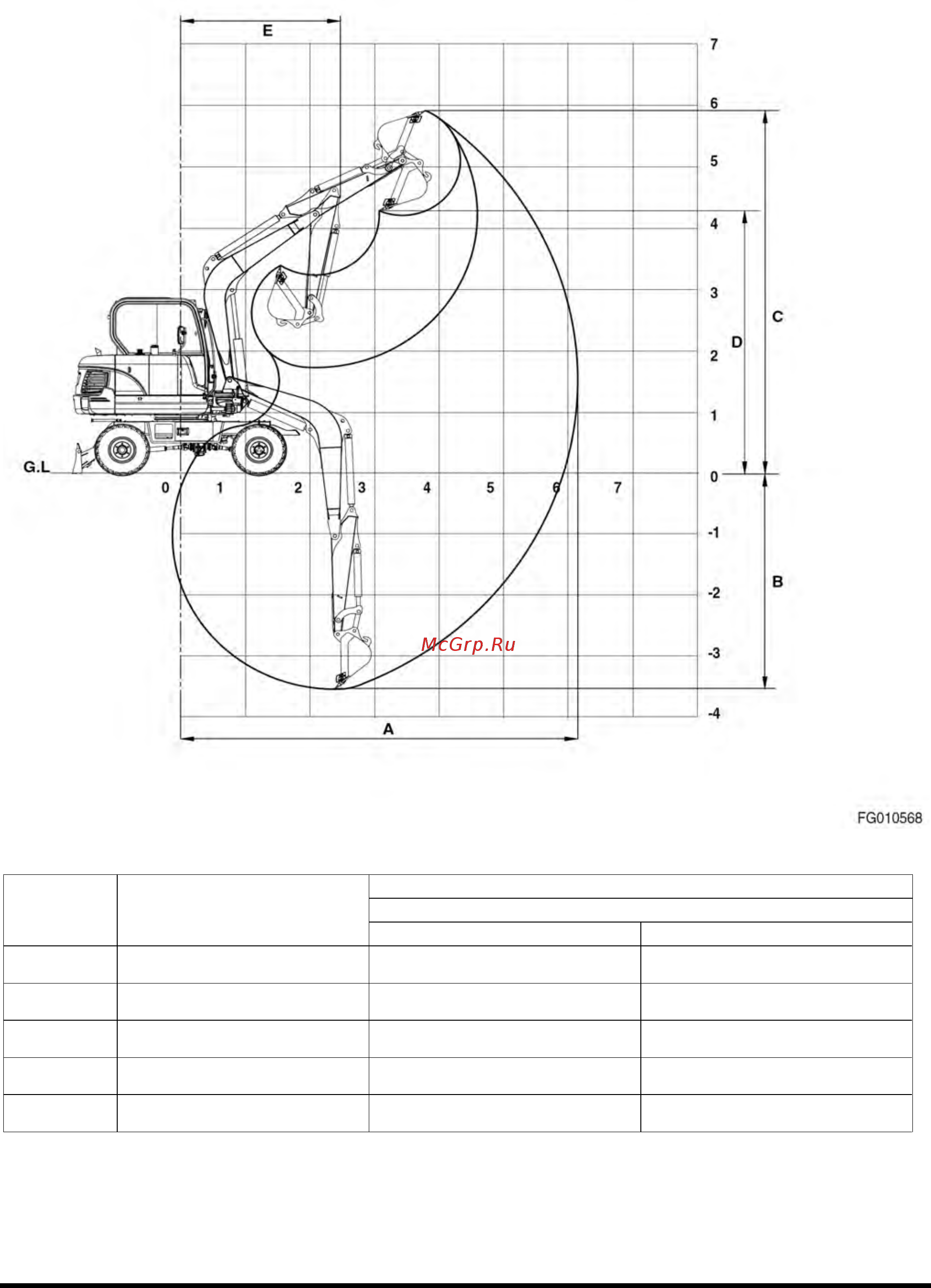 Doosan DX55W [259/270] Рабочий диапазон