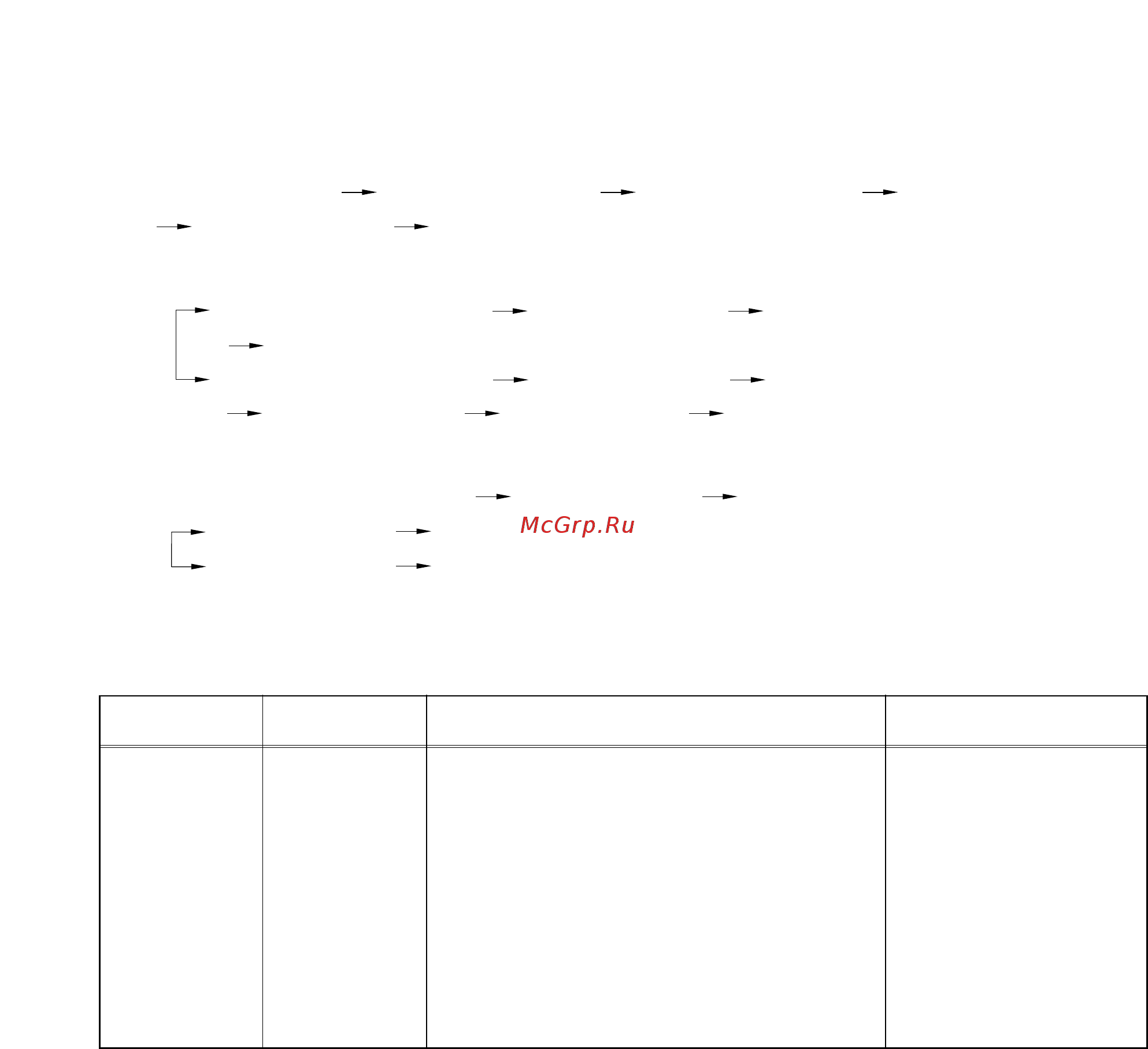 Hyundai Robex 250LC-7 [170/182] Starting circuit