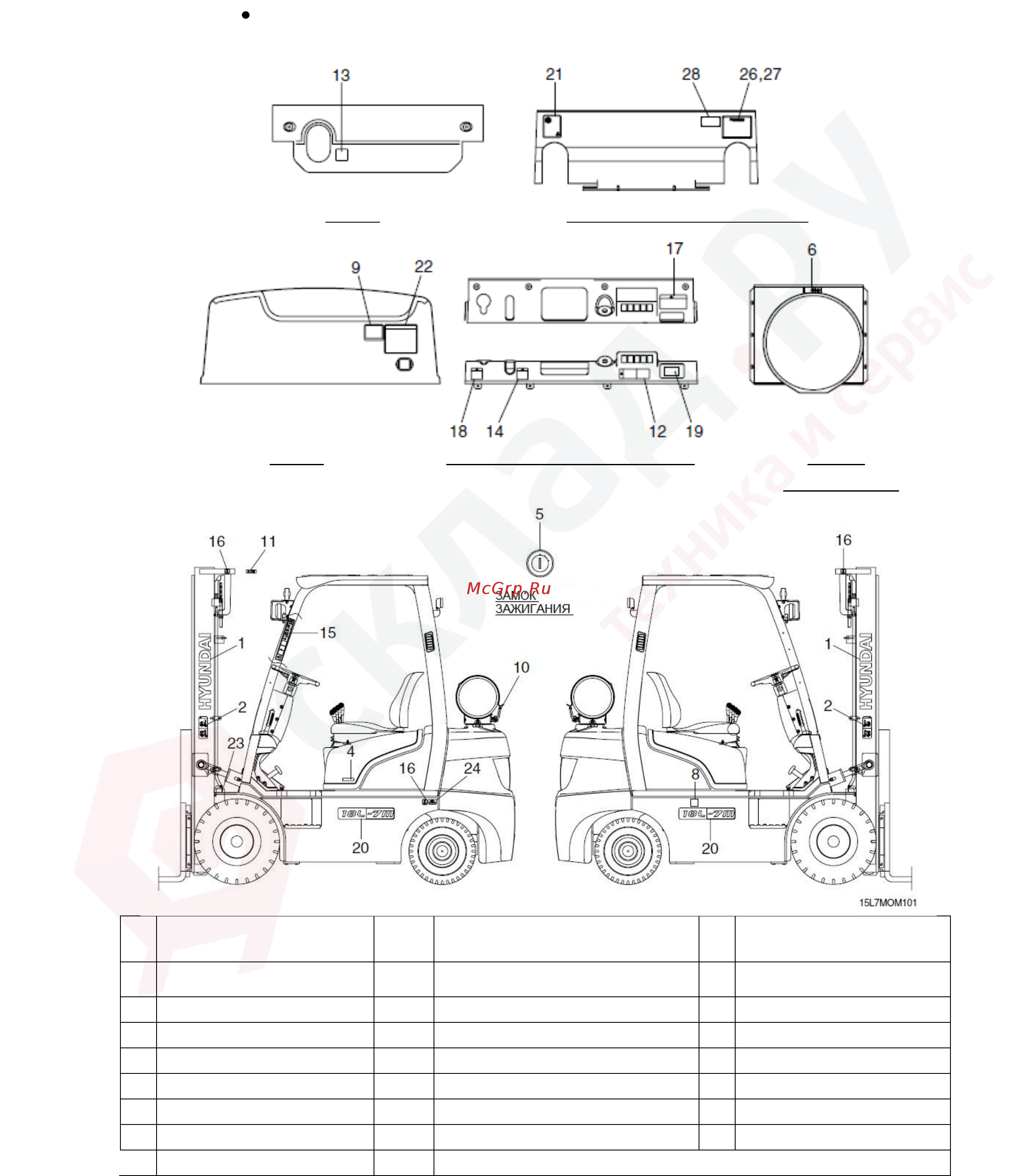Hyundai 20L-7M Инструкция по эксплуатации онлайн [8/159] 337584