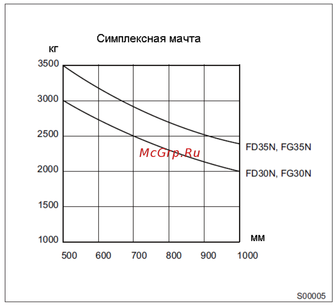 Mitsubishi FDE25T Руководство по эксплуатации и техобслуживанию онлайн [228/229] 337626