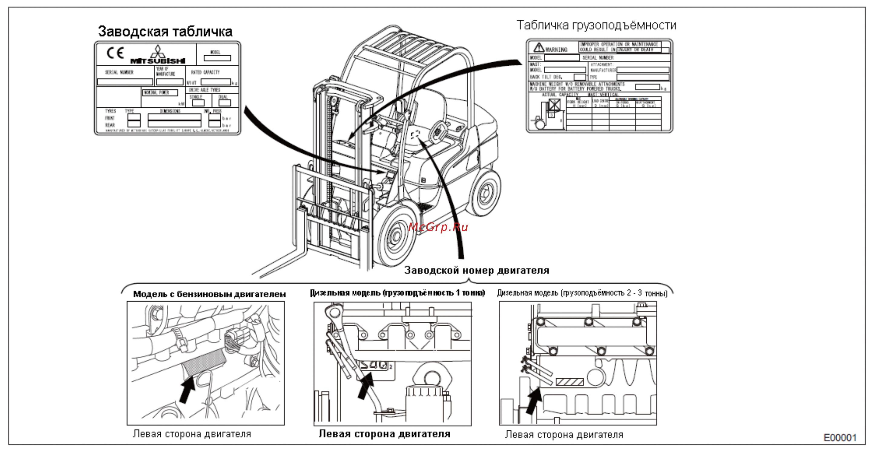 Mitsubishi FDE25T Руководство по эксплуатации и техобслуживанию онлайн [49/229] 337626