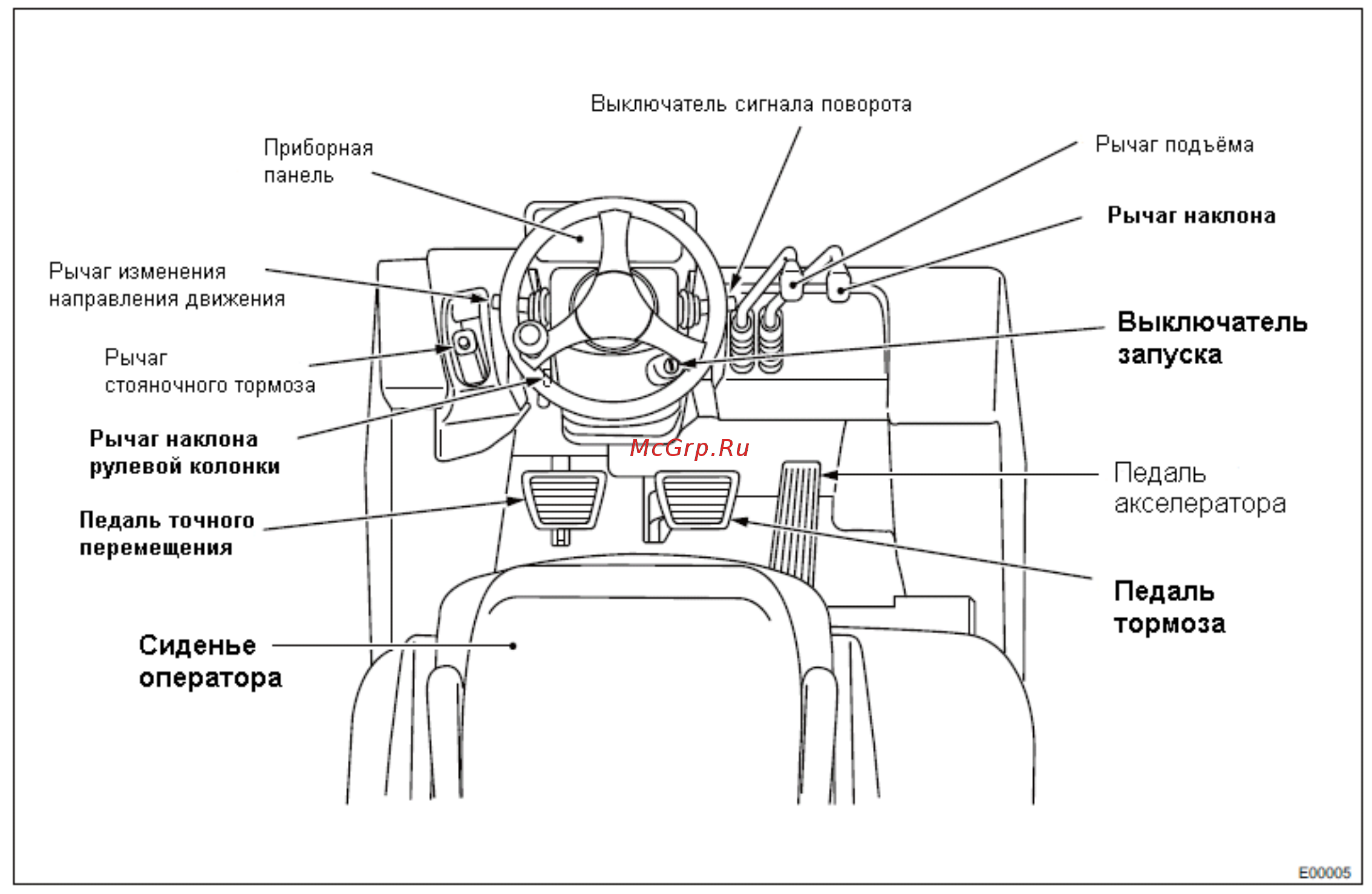 Mitsubishi FD30N [52/229] Модель mc