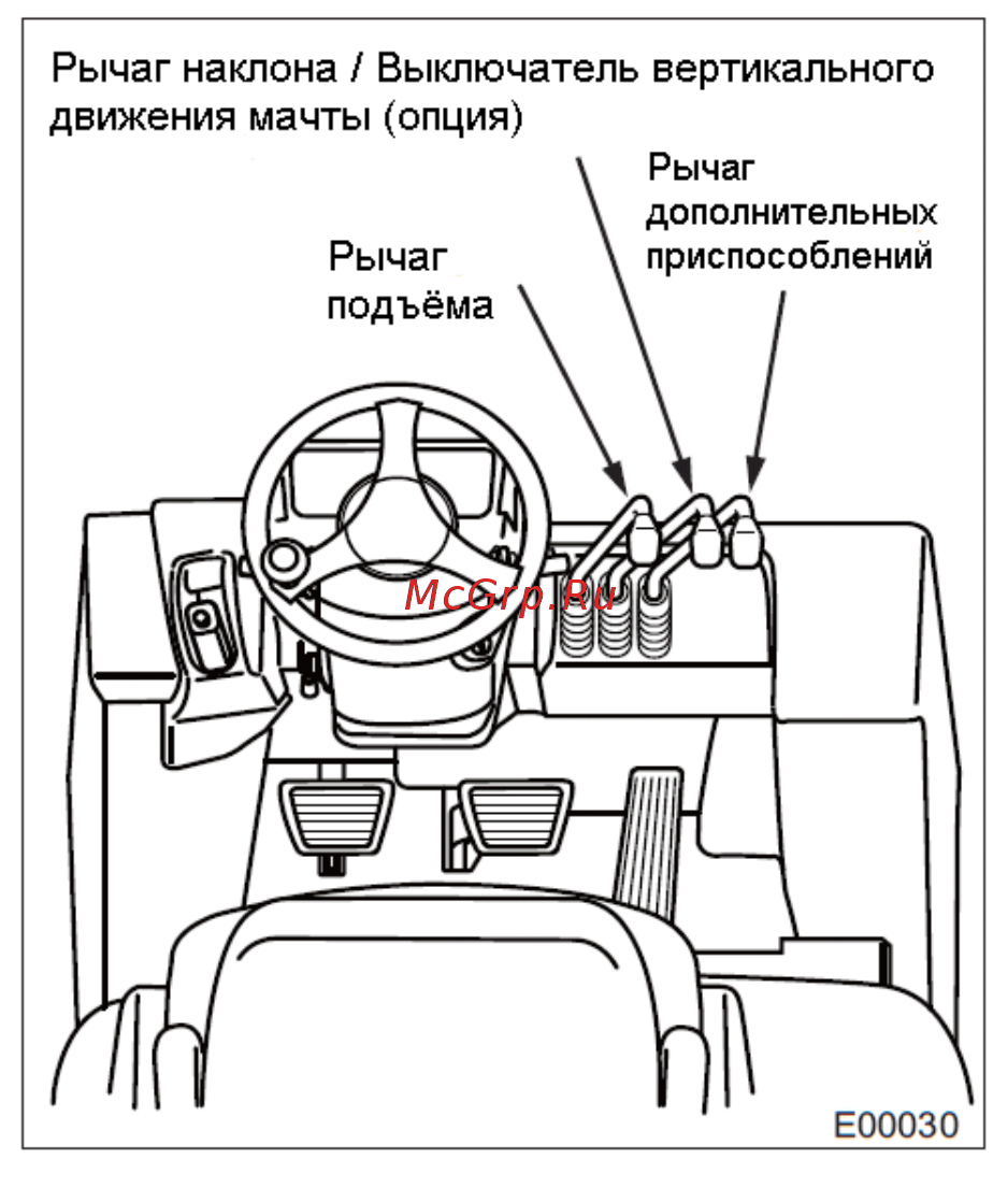Mitsubishi FG15T [76/229] Органы управления погрузчиком
