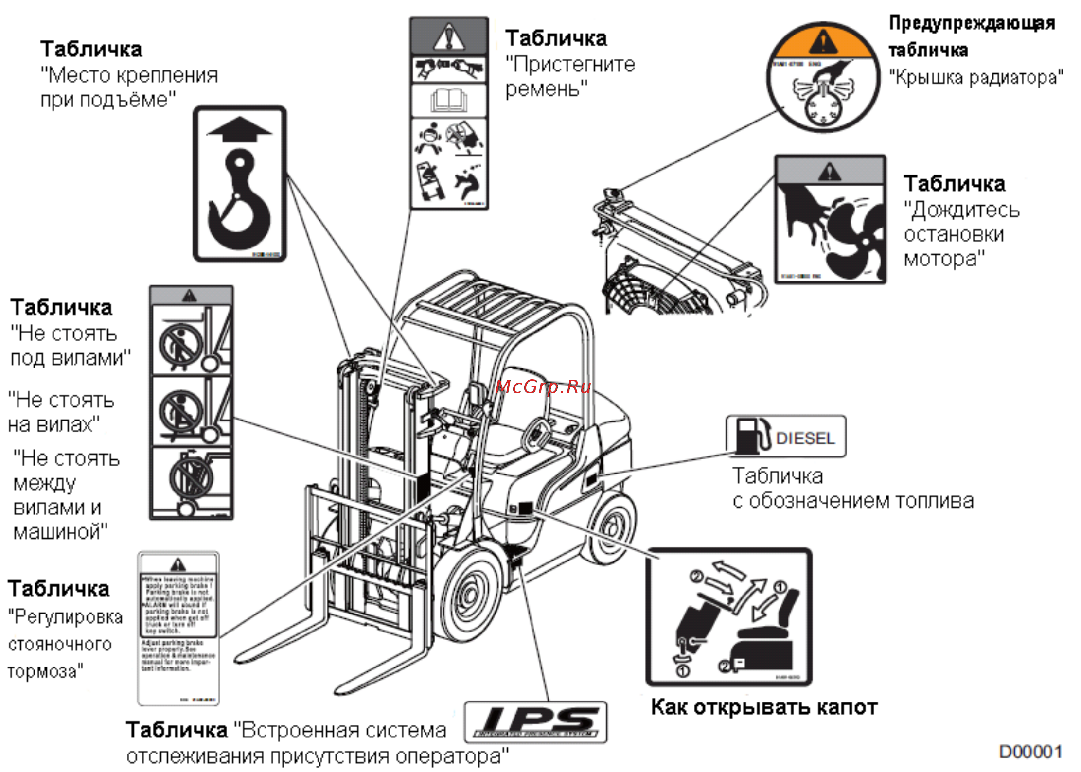 Mitsubishi FDE15T Руководство по эксплуатации и техобслуживанию онлайн [9/229] 337611