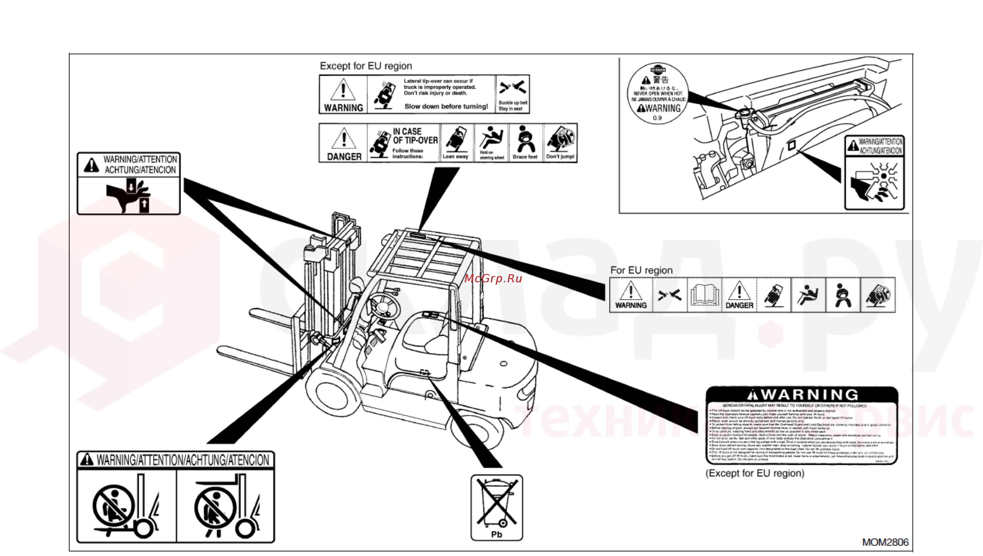 Nissan F1F1A15U [14/155] Расположение табличек