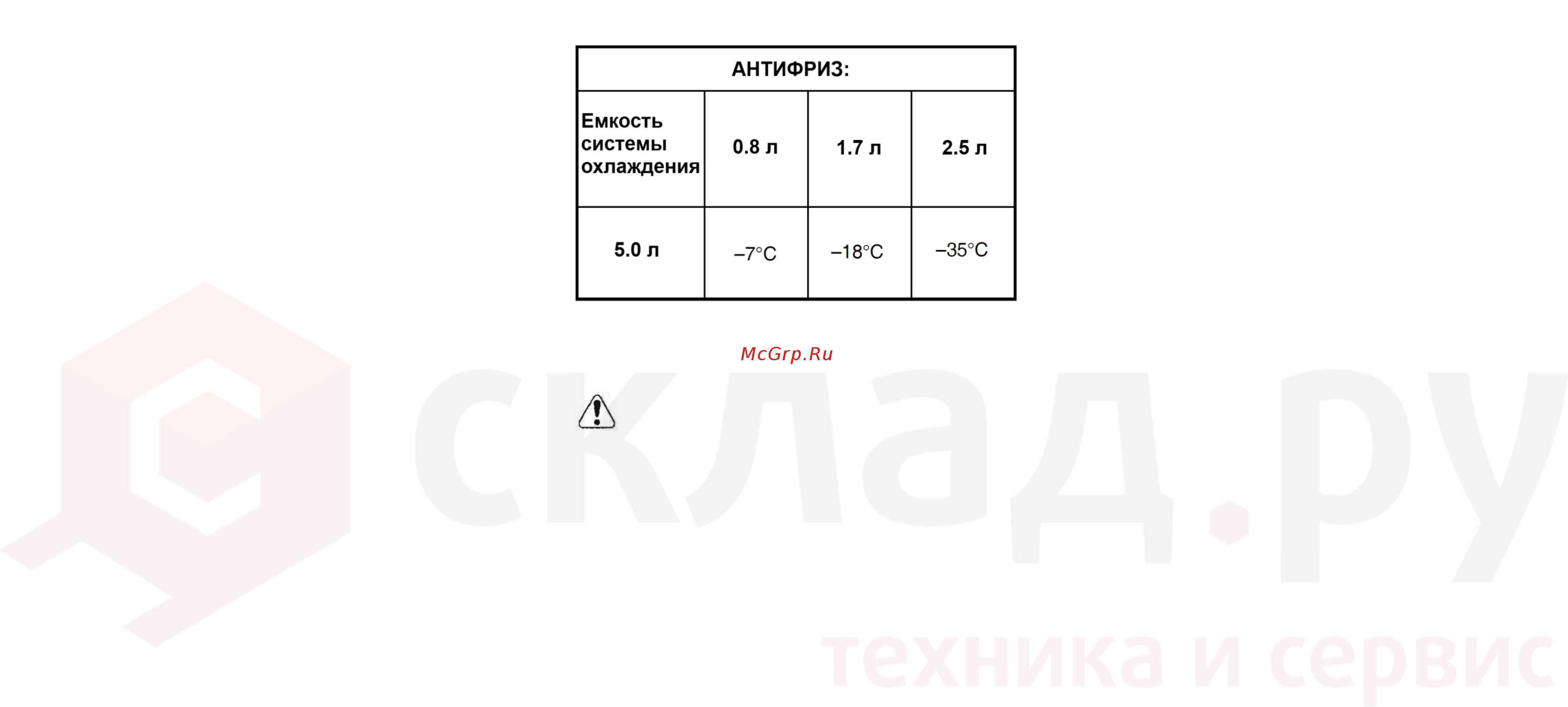 Nissan F1F1A15U [71/155] Продувка системы охлаждения