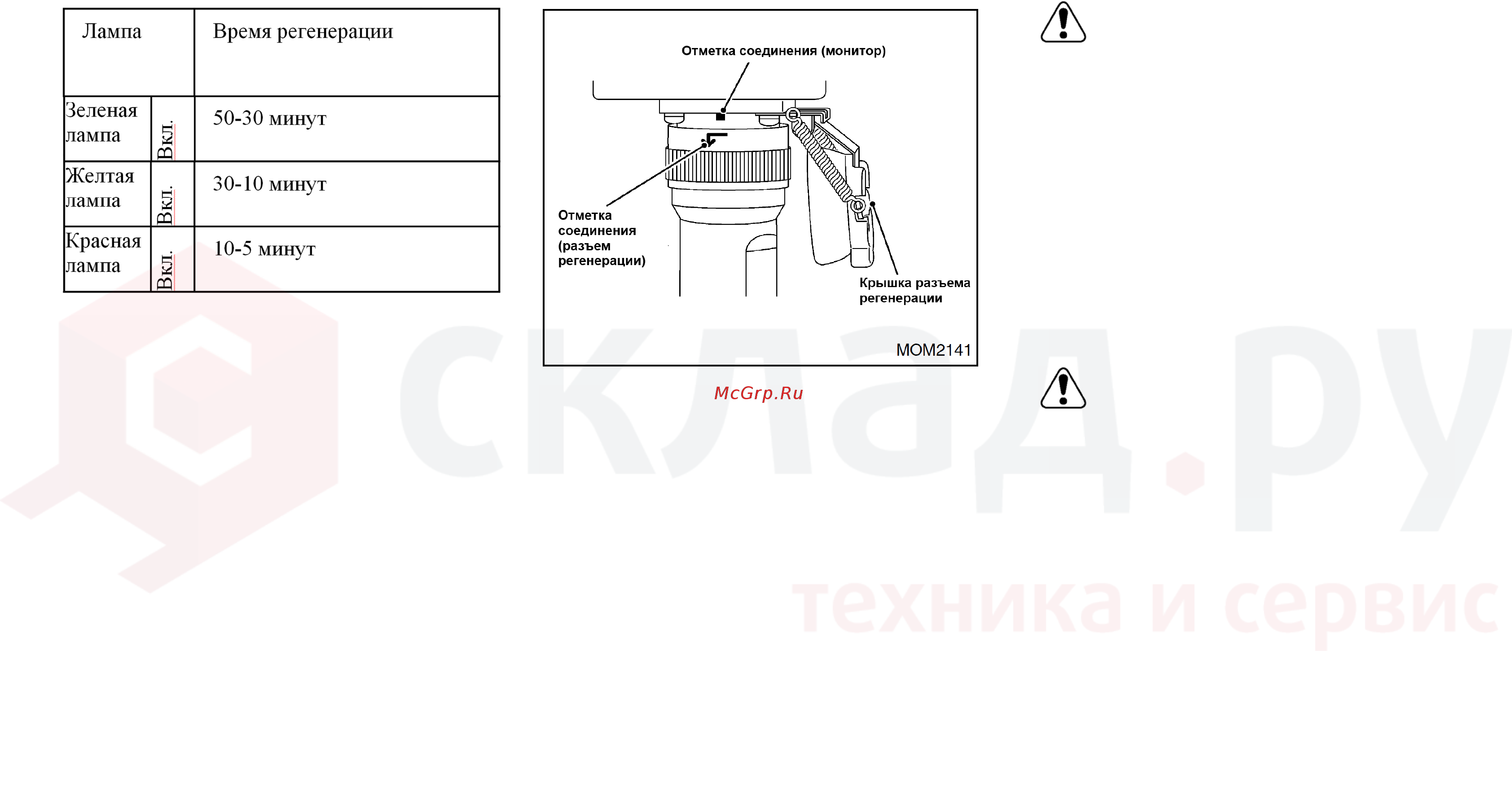 Nissan Y1F2M20U [131/155] Внимание