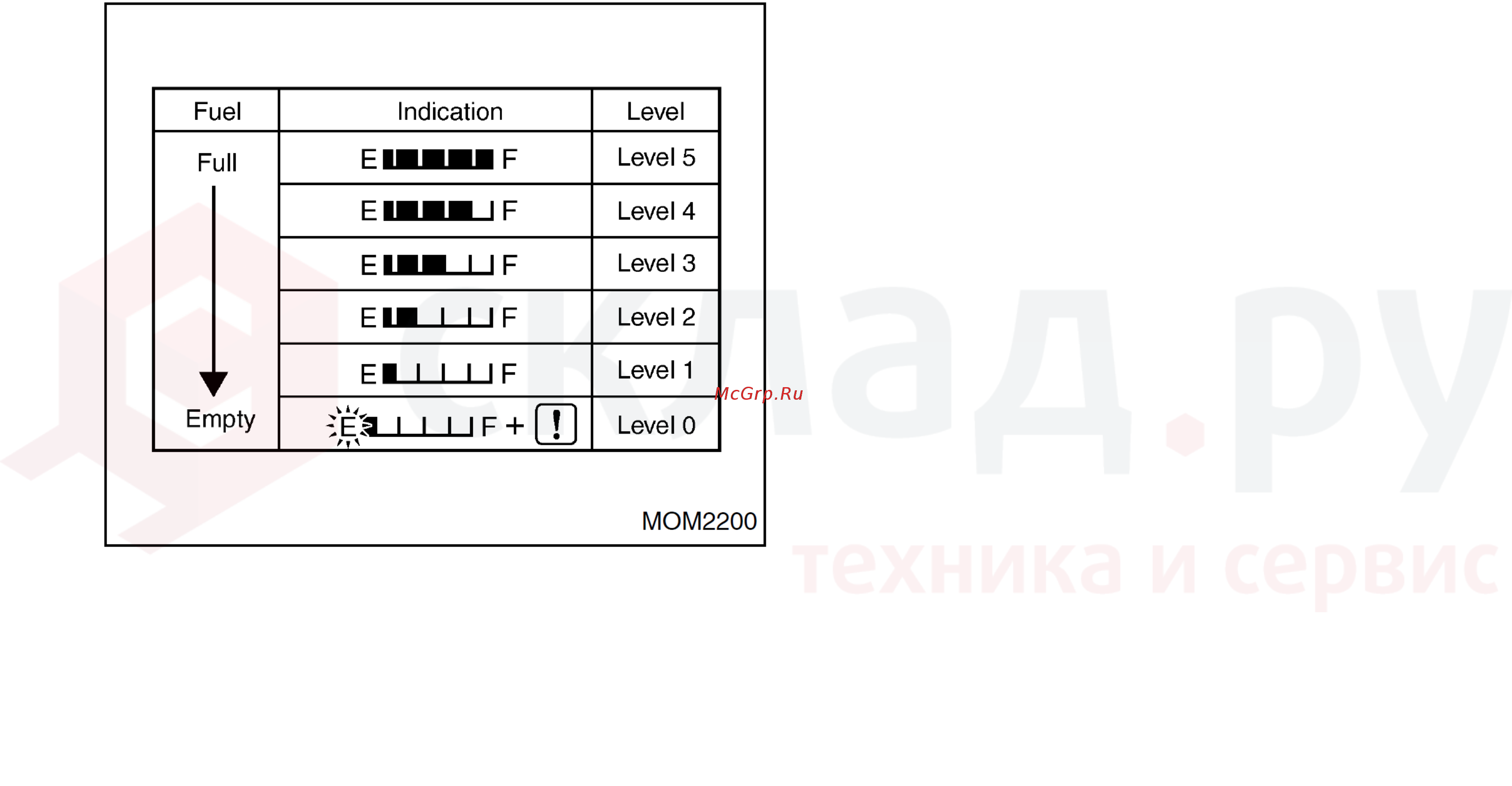 Nissan U1F2A20DU Инструкция по эксплуатации и техническому обслуживанию онлайн [22/155] 337772