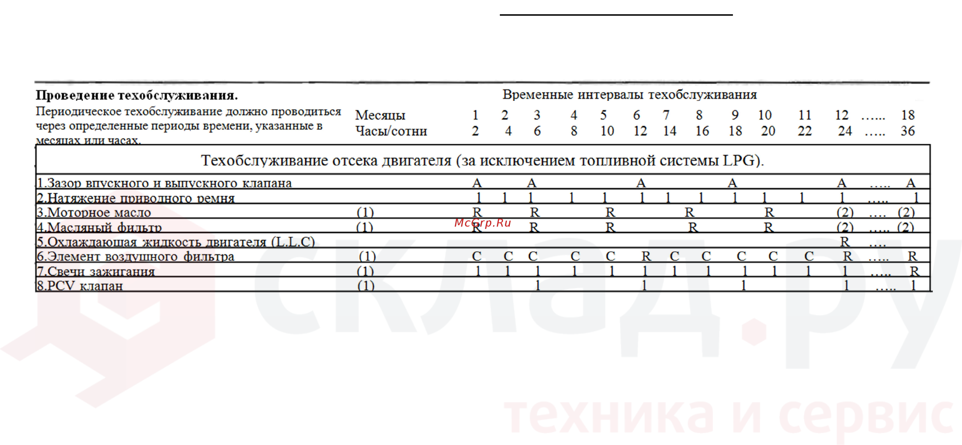 Nissan Y1F2M20U [97/155] Периодическое техобслуживание и график проведения смазки для снижения токсичности выбросов