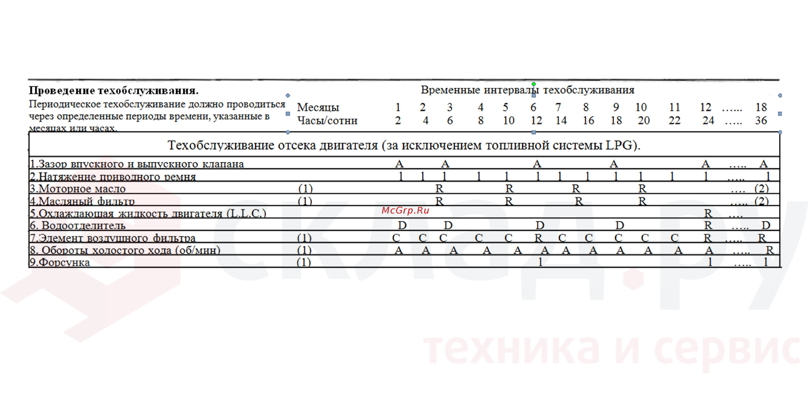 Nissan Y1F2M20U [98/155] Периодическое техобслуживание и график проведения смазки