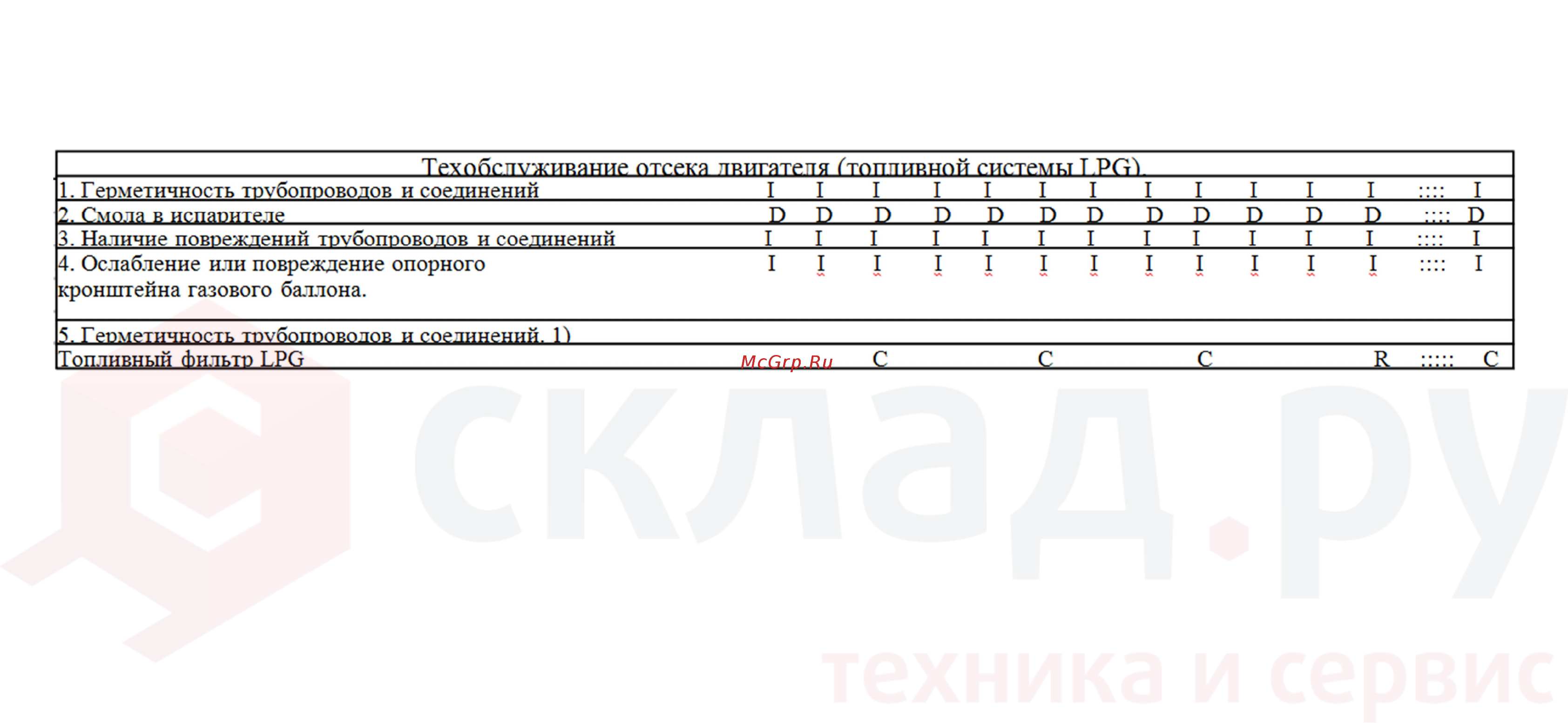 Nissan Y1F2M20U [99/155] Проведение техобслуживания