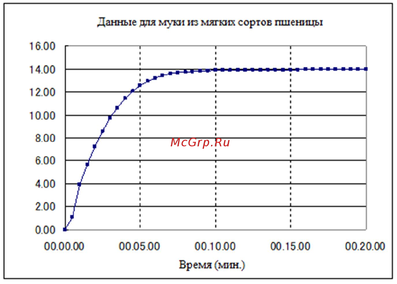 Госметр АВГ-60 Указания по применению онлайн [8/19] 337881