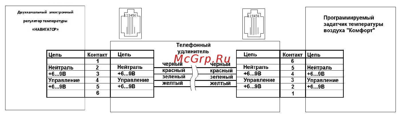 ГАЛАН Комфорт [14/24] Приложение 1