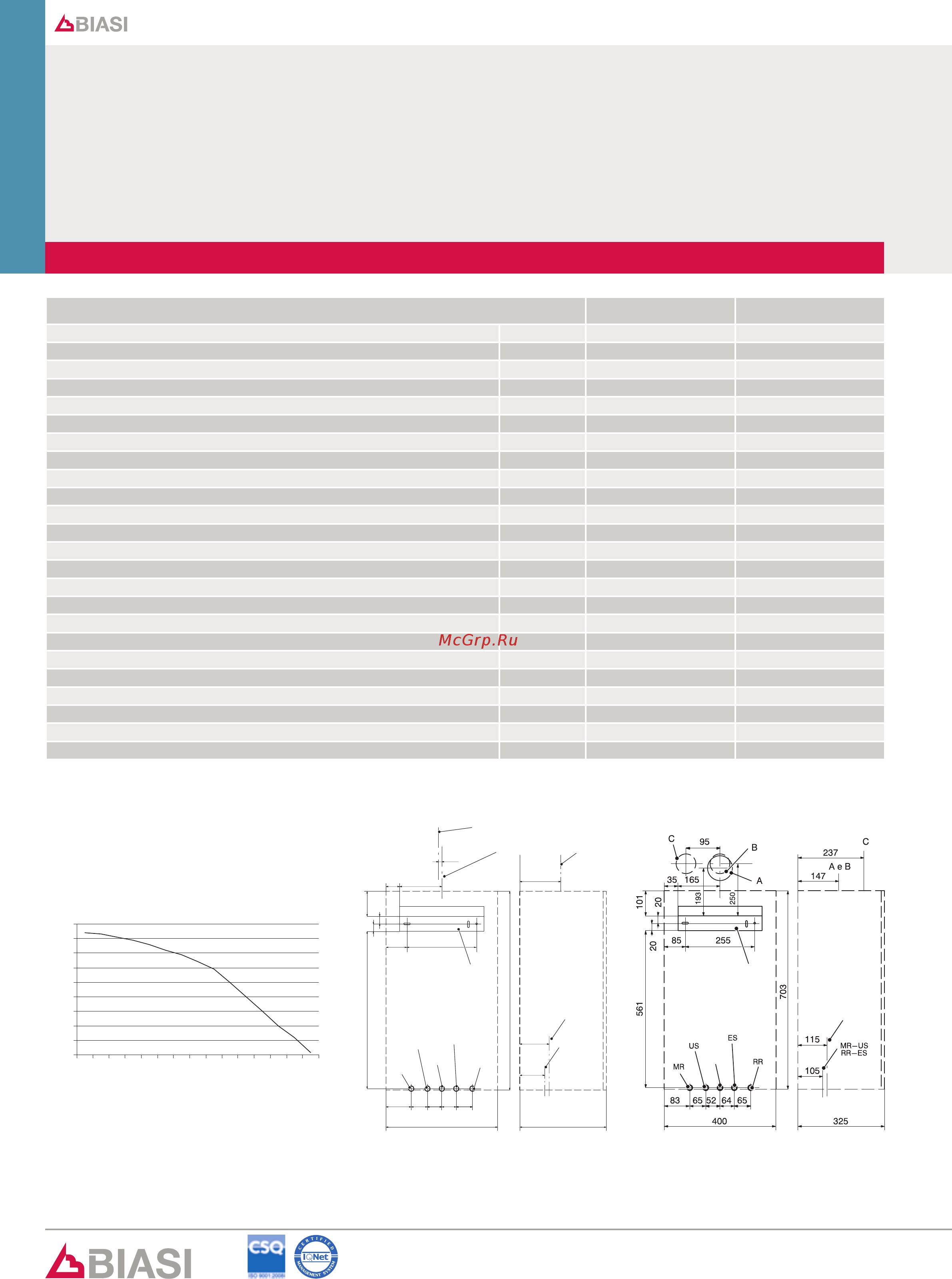 Biasi Delta 24 A [2/2] Технические характеристики