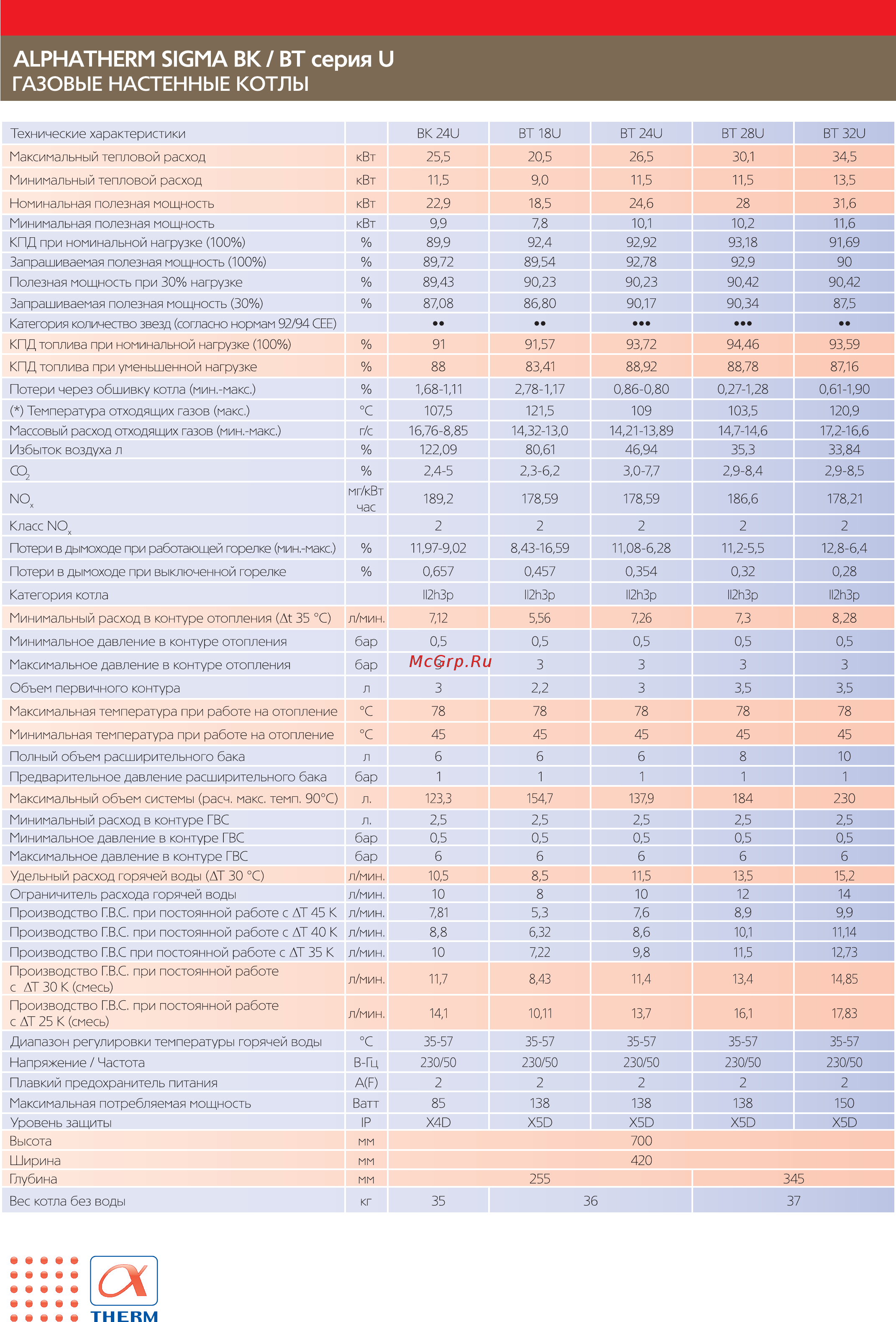 Alphatherm Sigma BK 24U Буклет онлайн [2/2] 338119