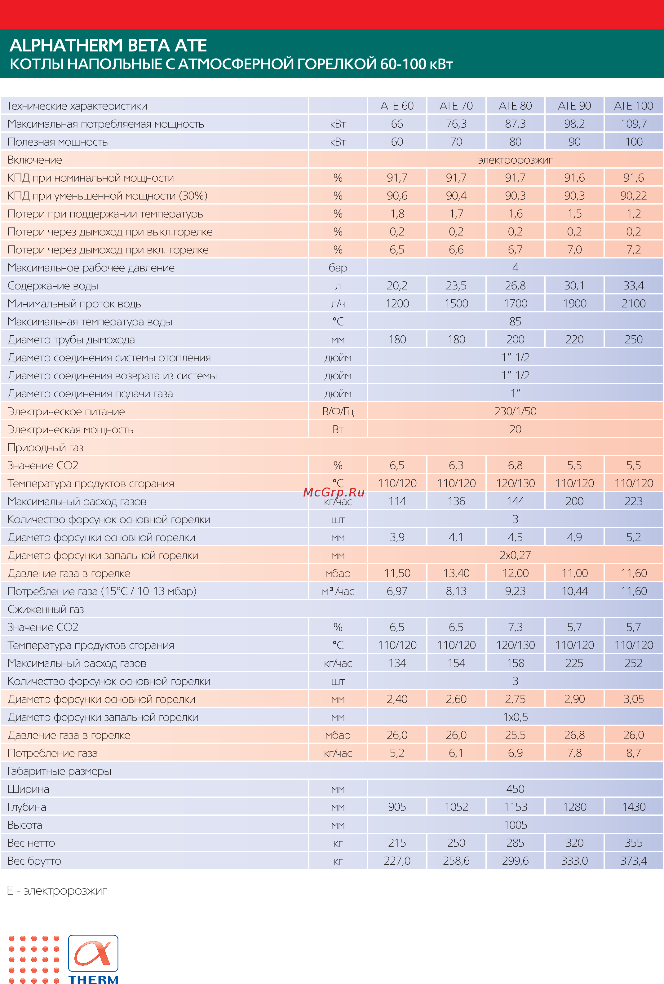 Alphatherm Beta ATE 60 [2/2] E электророзжиг