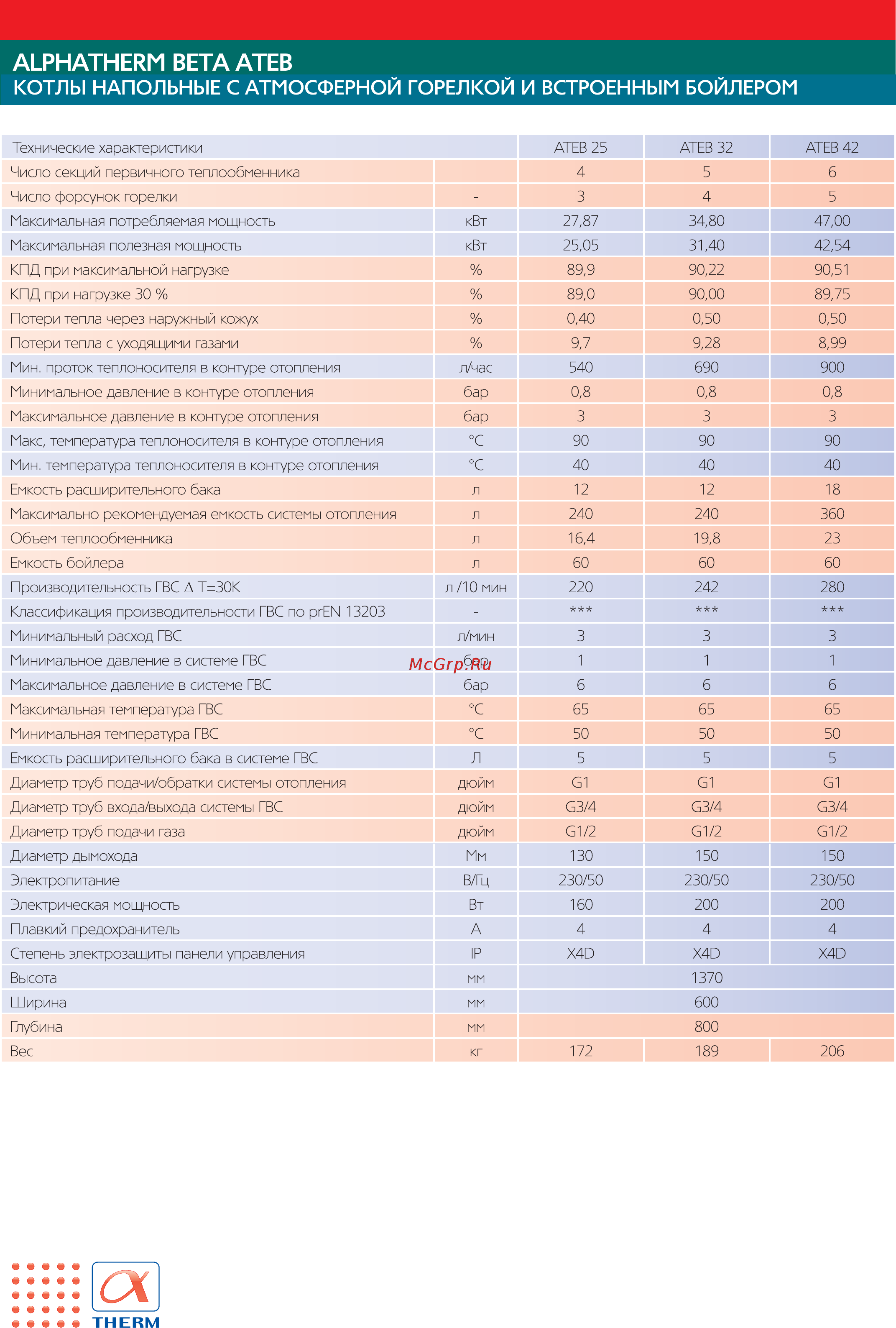Alphatherm Beta ATEB 25 Буклет онлайн [2/2] 338201