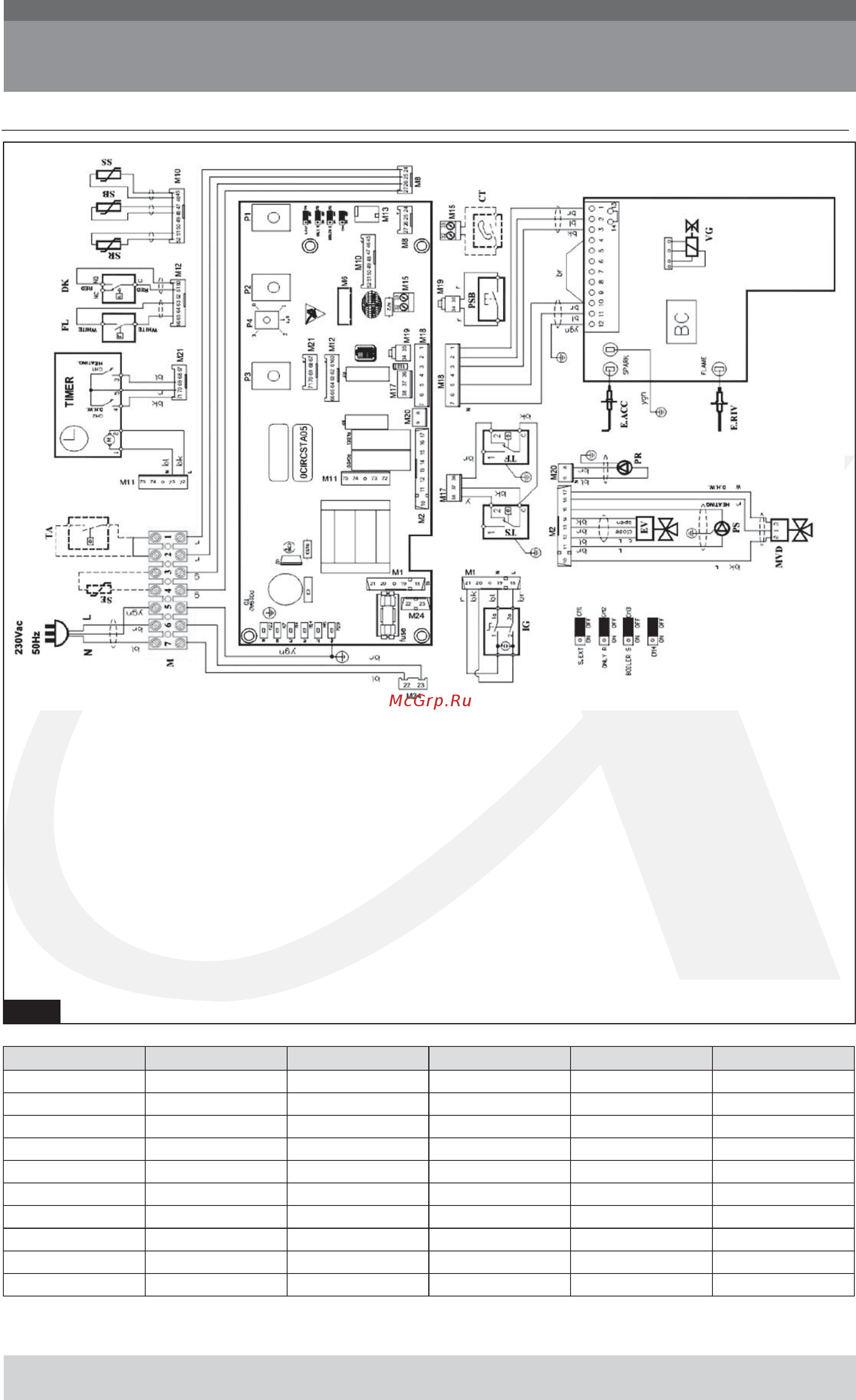 Alphatherm Beta ATEB 32 [18/24] Электрическая схема
