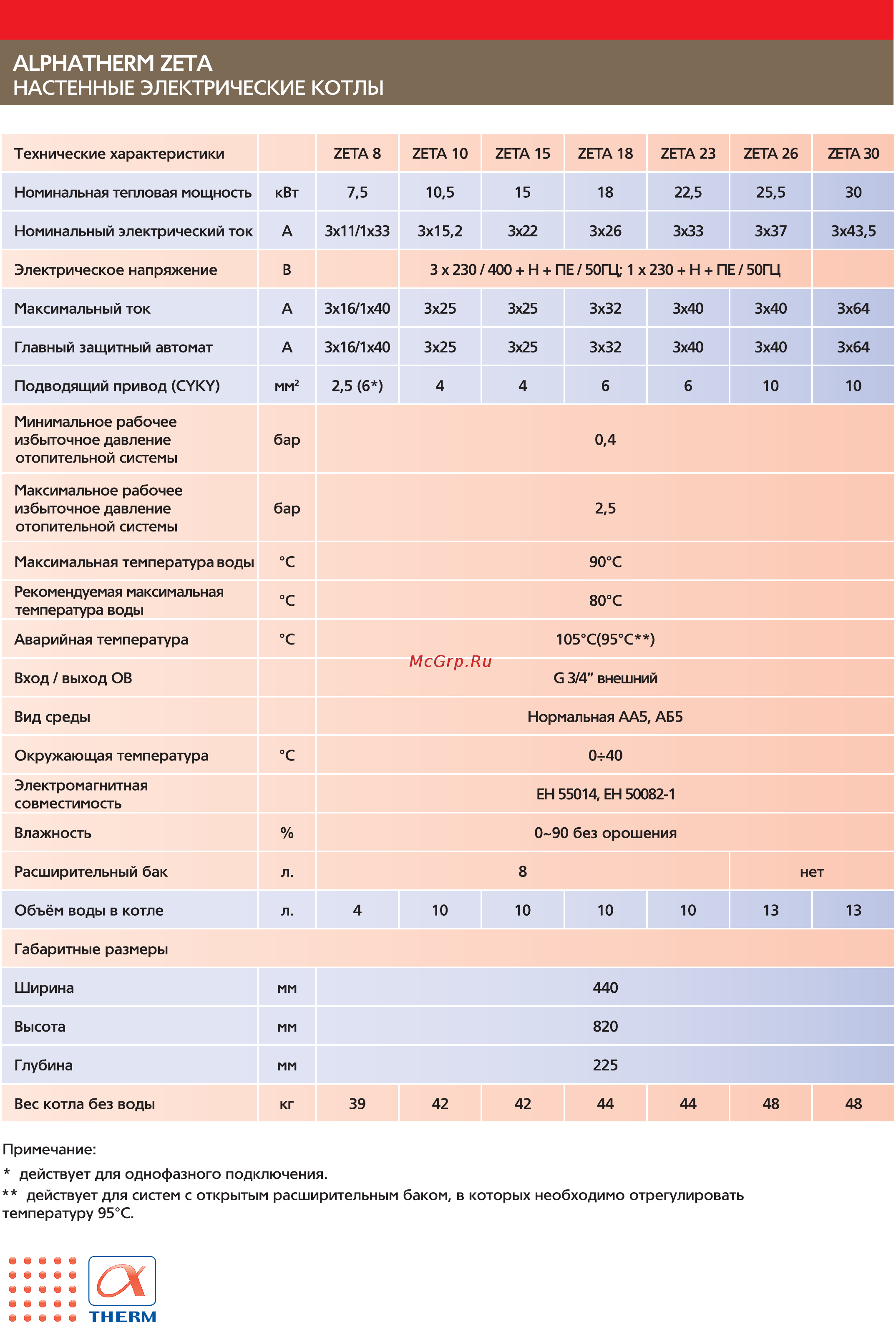 Alphatherm Zeta 18 Буклет онлайн [2/2] 338207